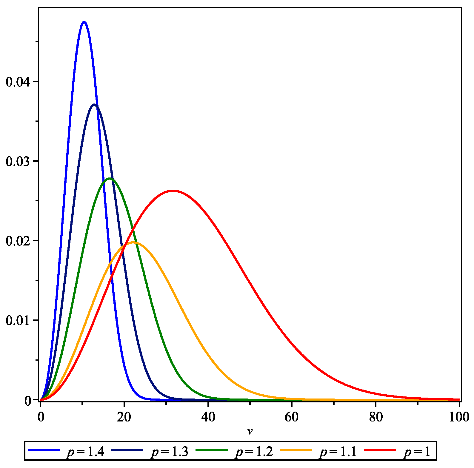 Axioms 13 00532 g005