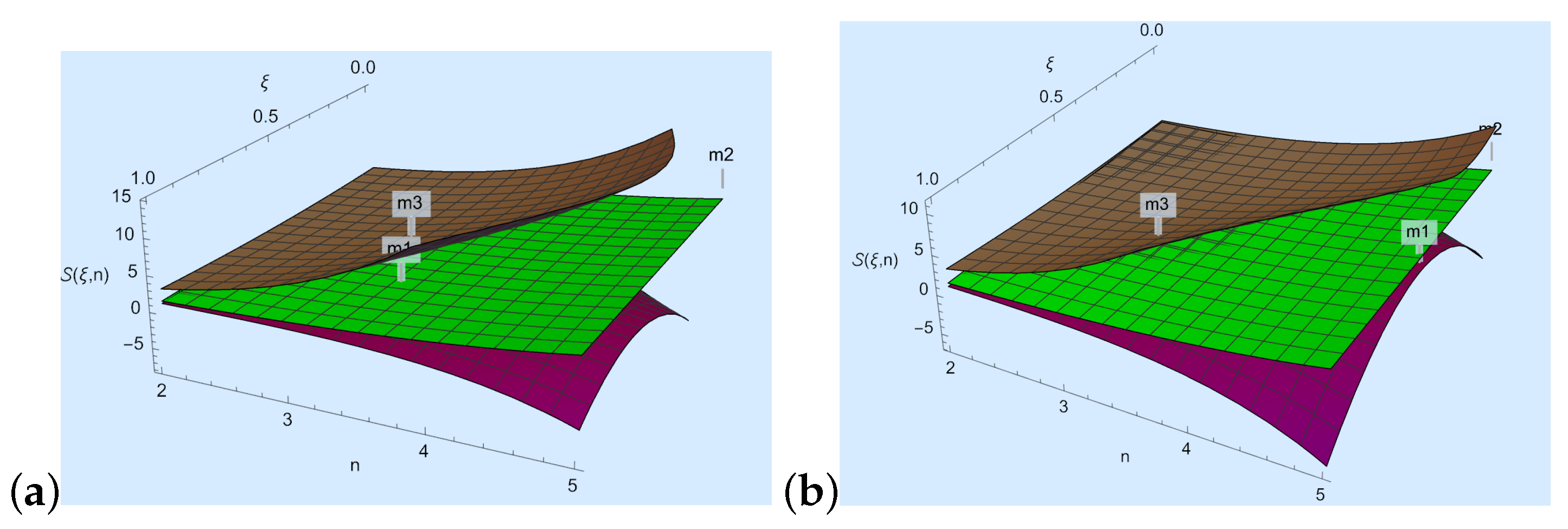 Axioms 13 00533 g001