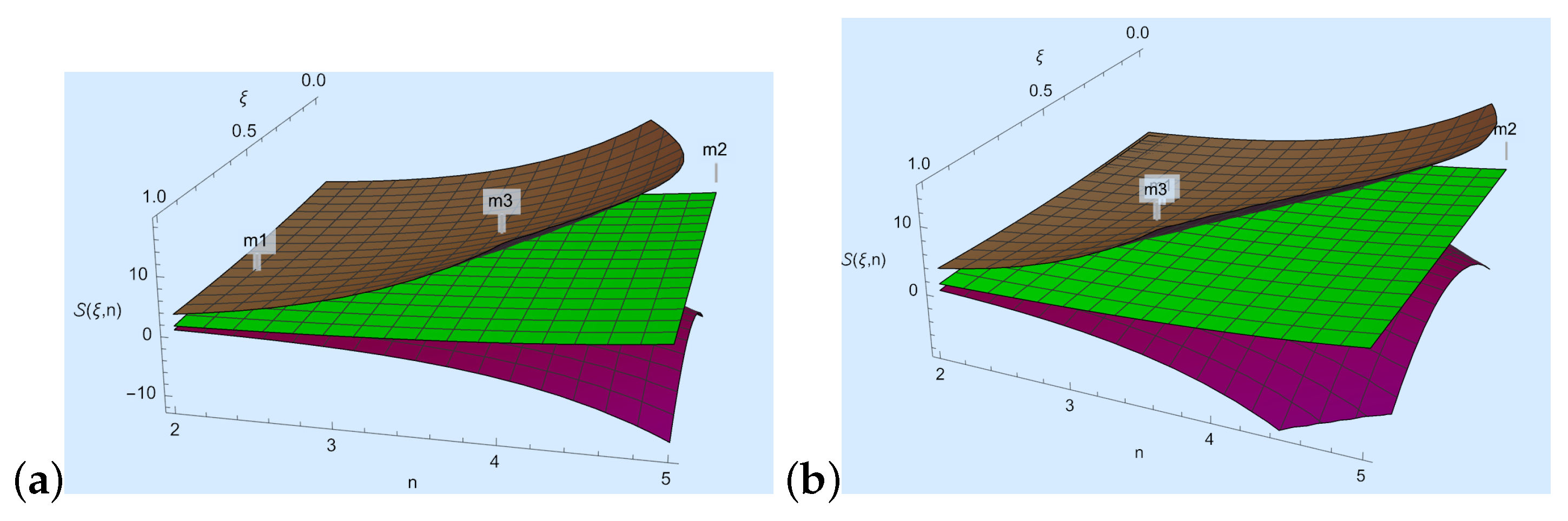 Axioms 13 00533 g002