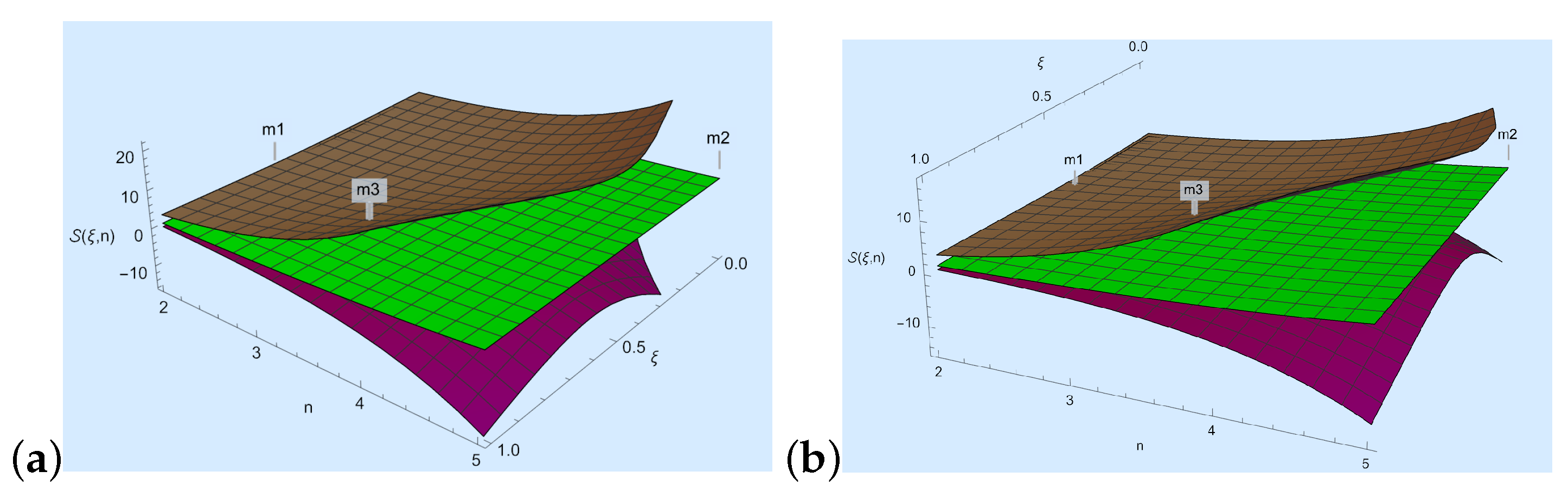Axioms 13 00533 g003