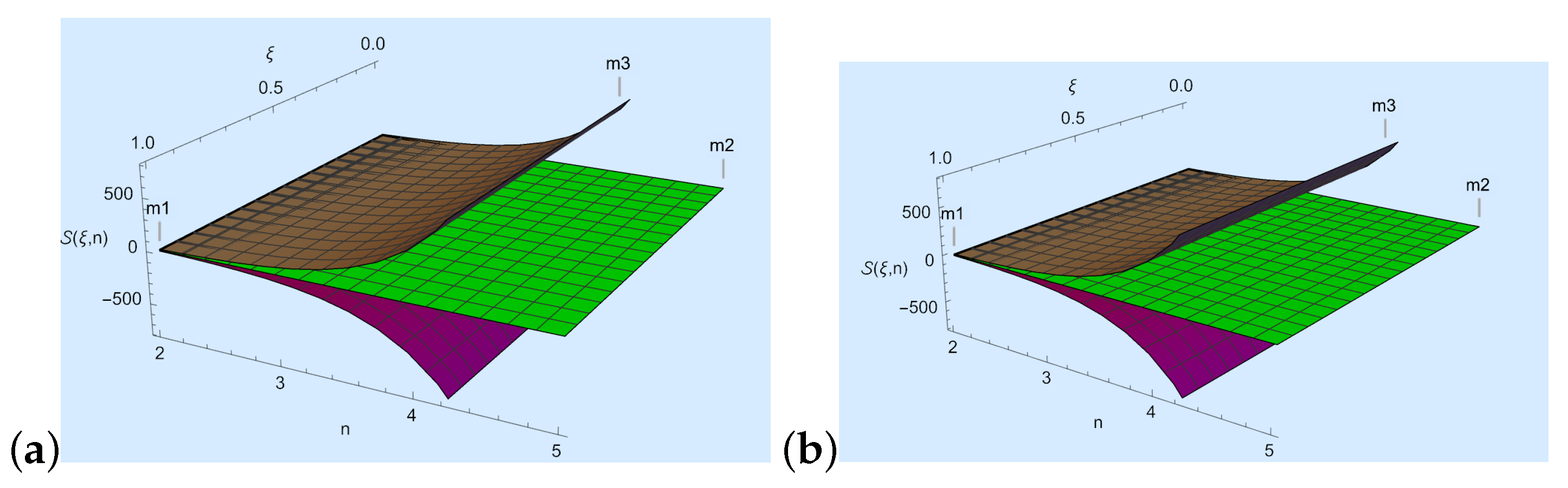 Axioms 13 00533 g004