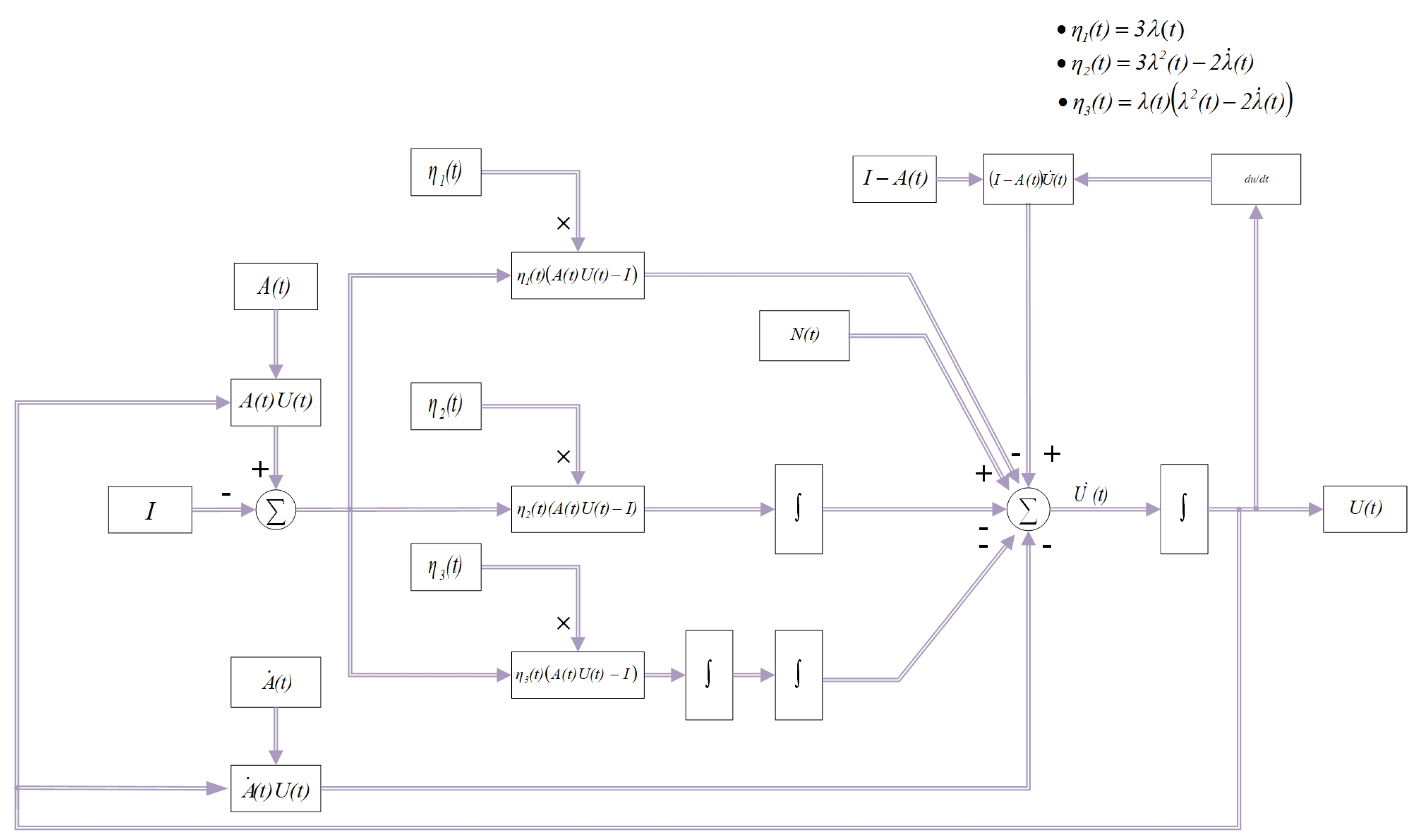 Axioms 13 00540 g001