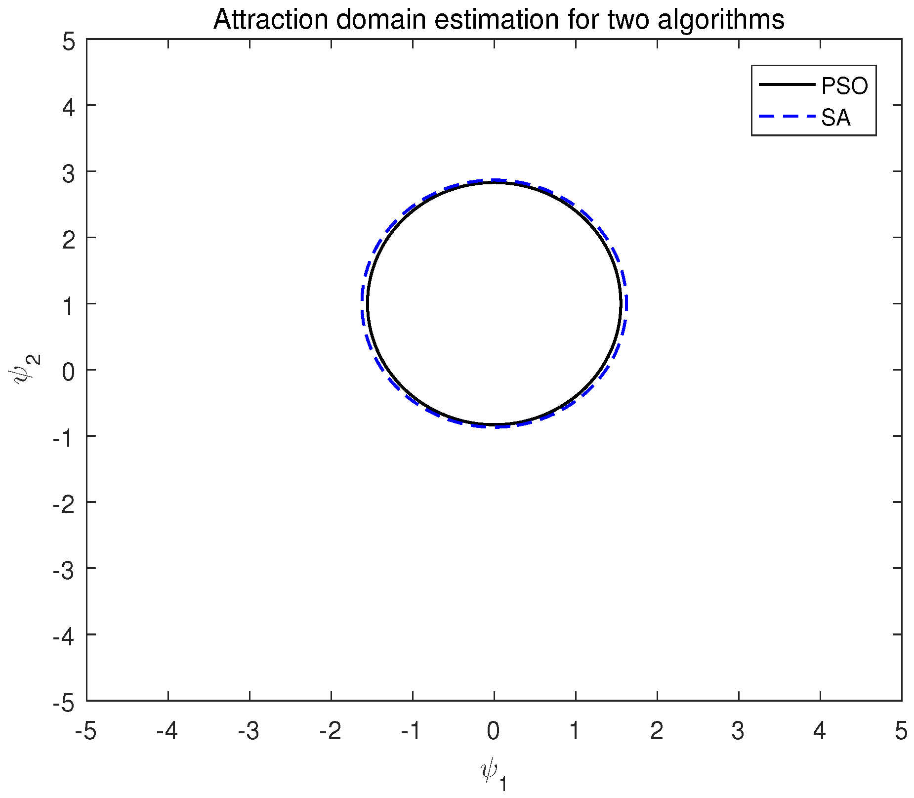 Axioms 13 00542 g003