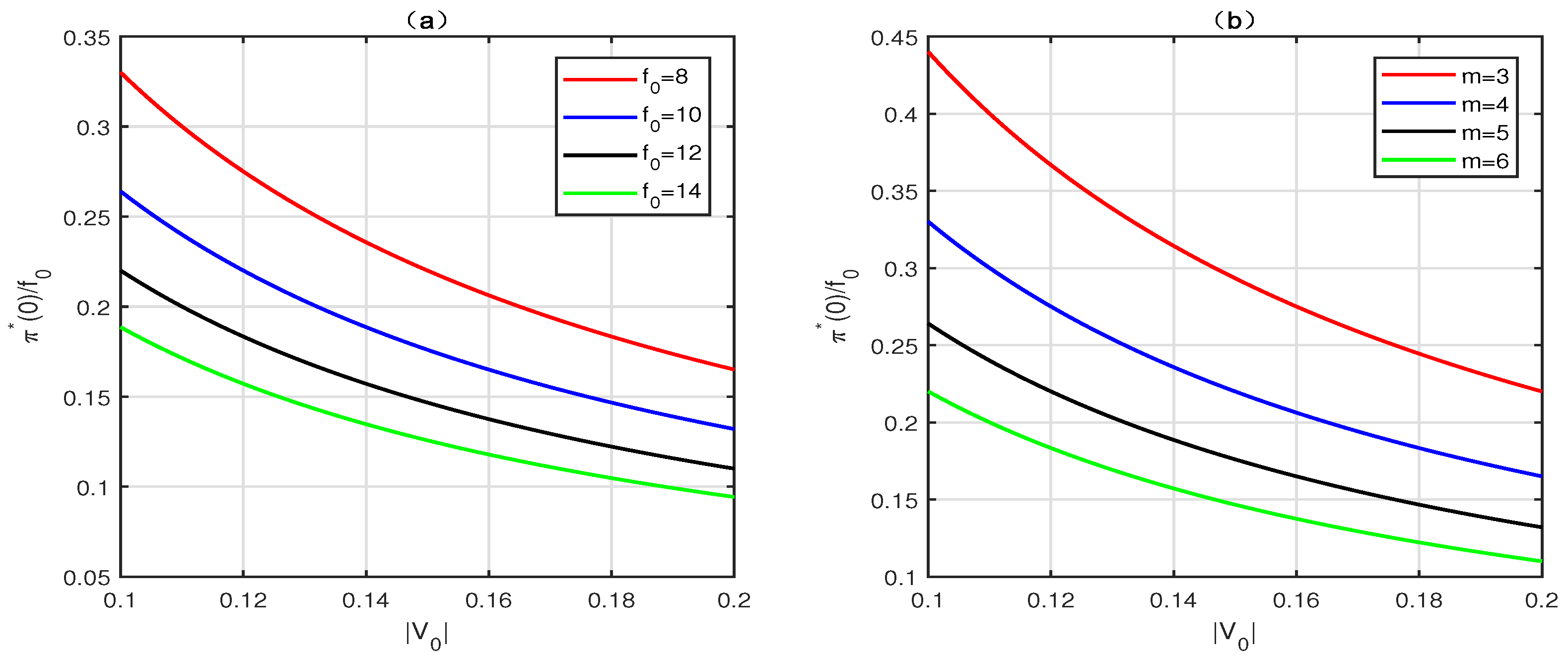 Axioms 13 00543 g001