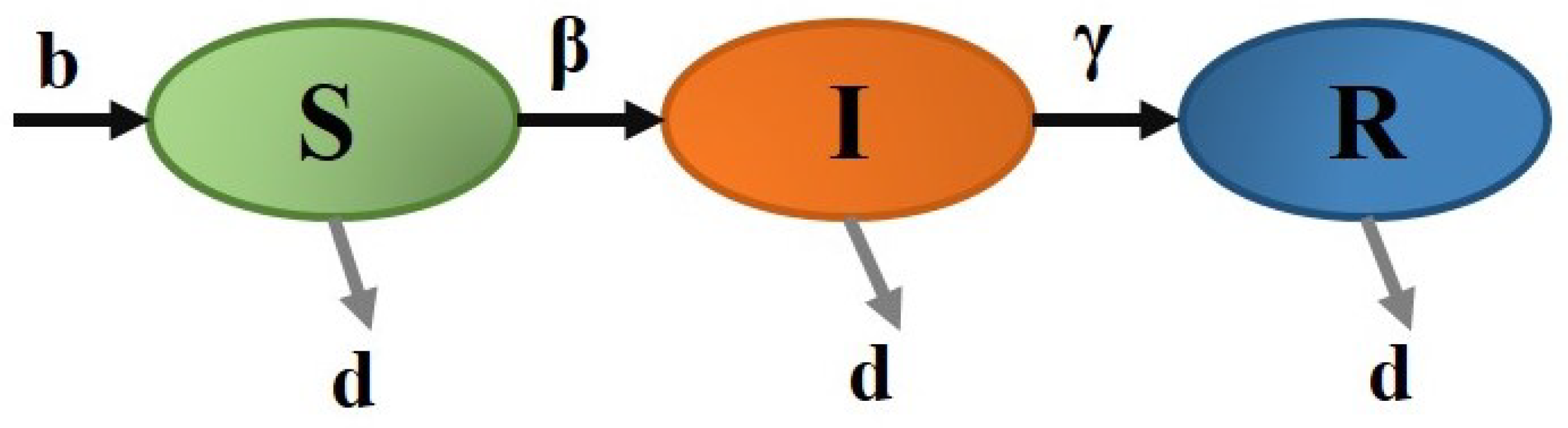 Axioms 13 00545 g001