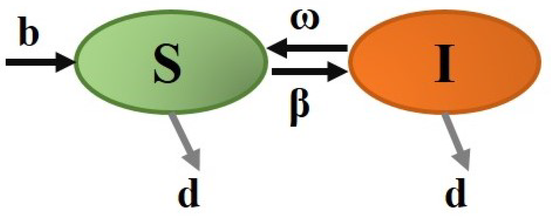 Axioms 13 00545 g003