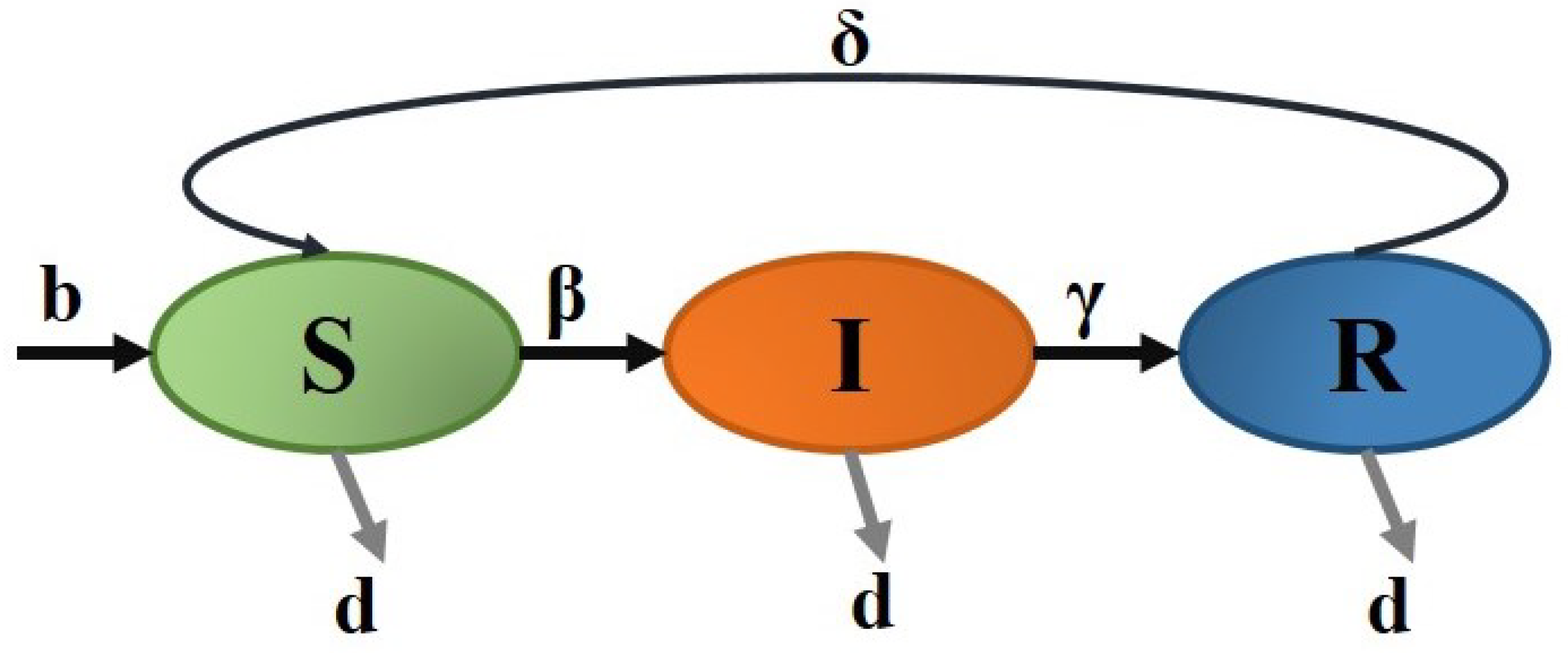 Axioms 13 00545 g007