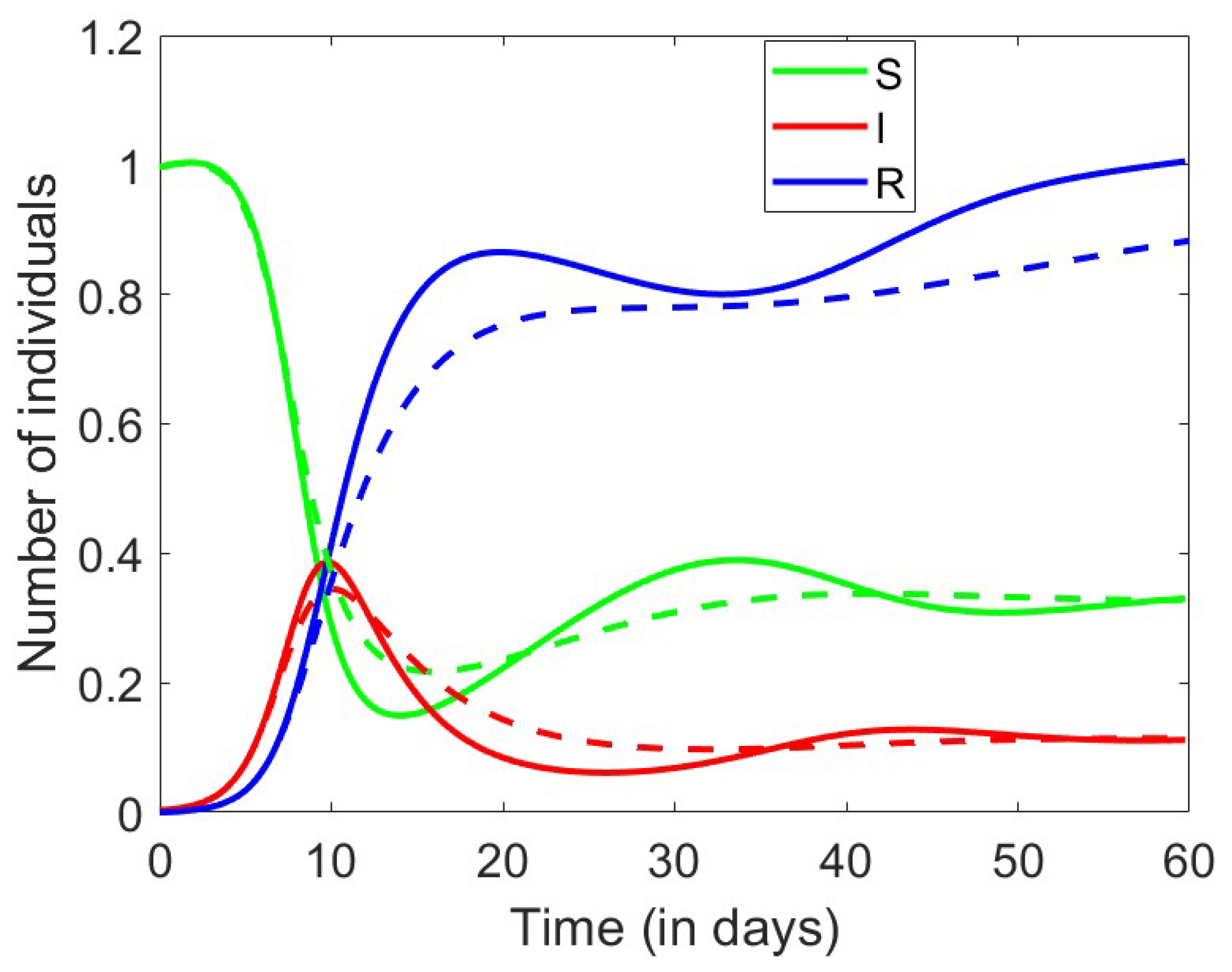 Axioms 13 00545 g008