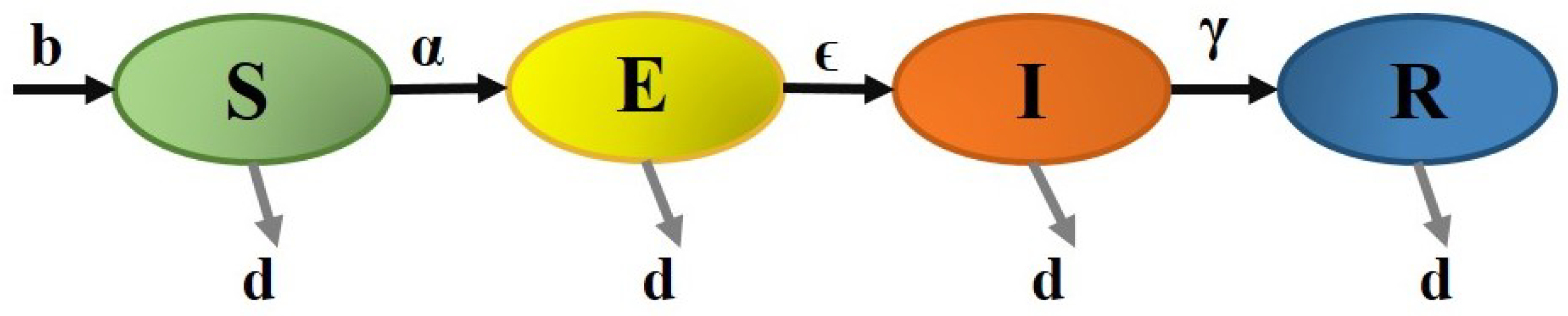 Axioms 13 00545 g009