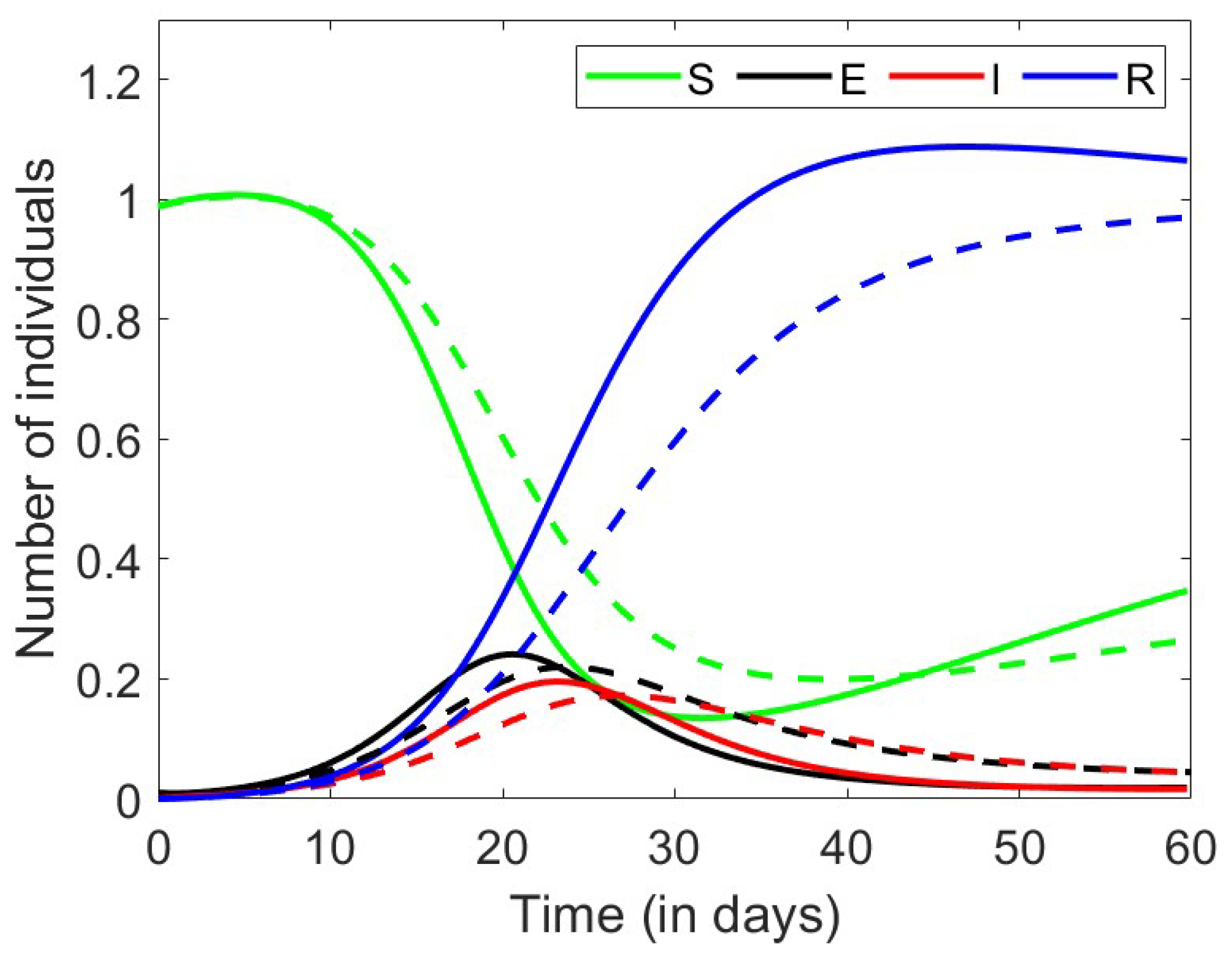 Axioms 13 00545 g010