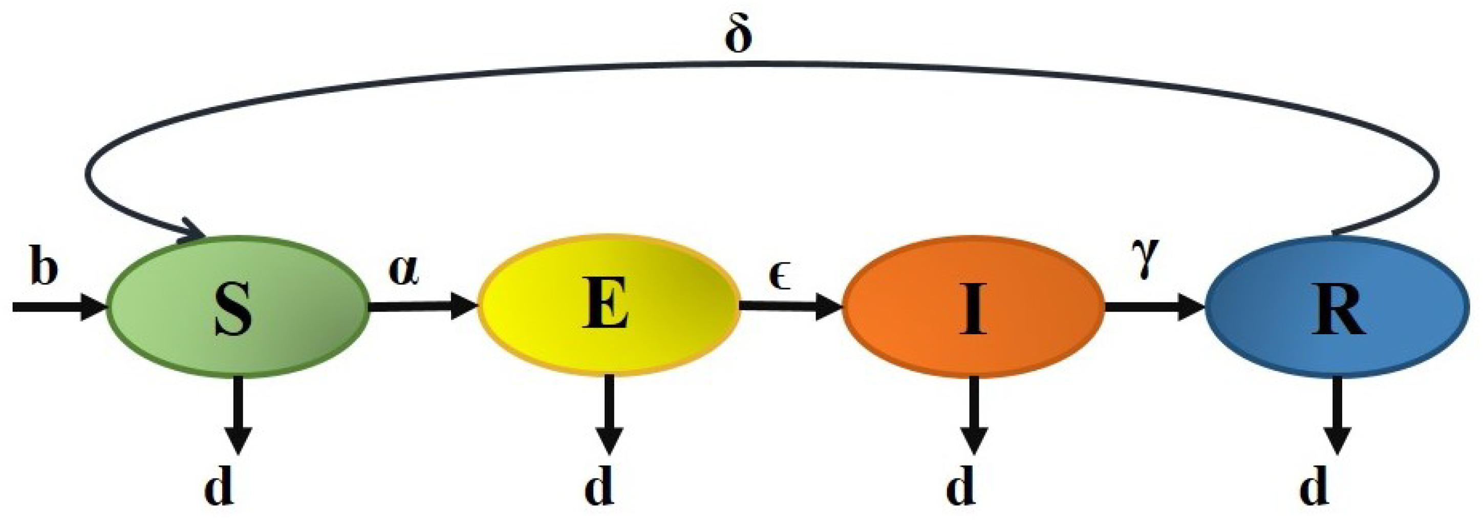 Axioms 13 00545 g011