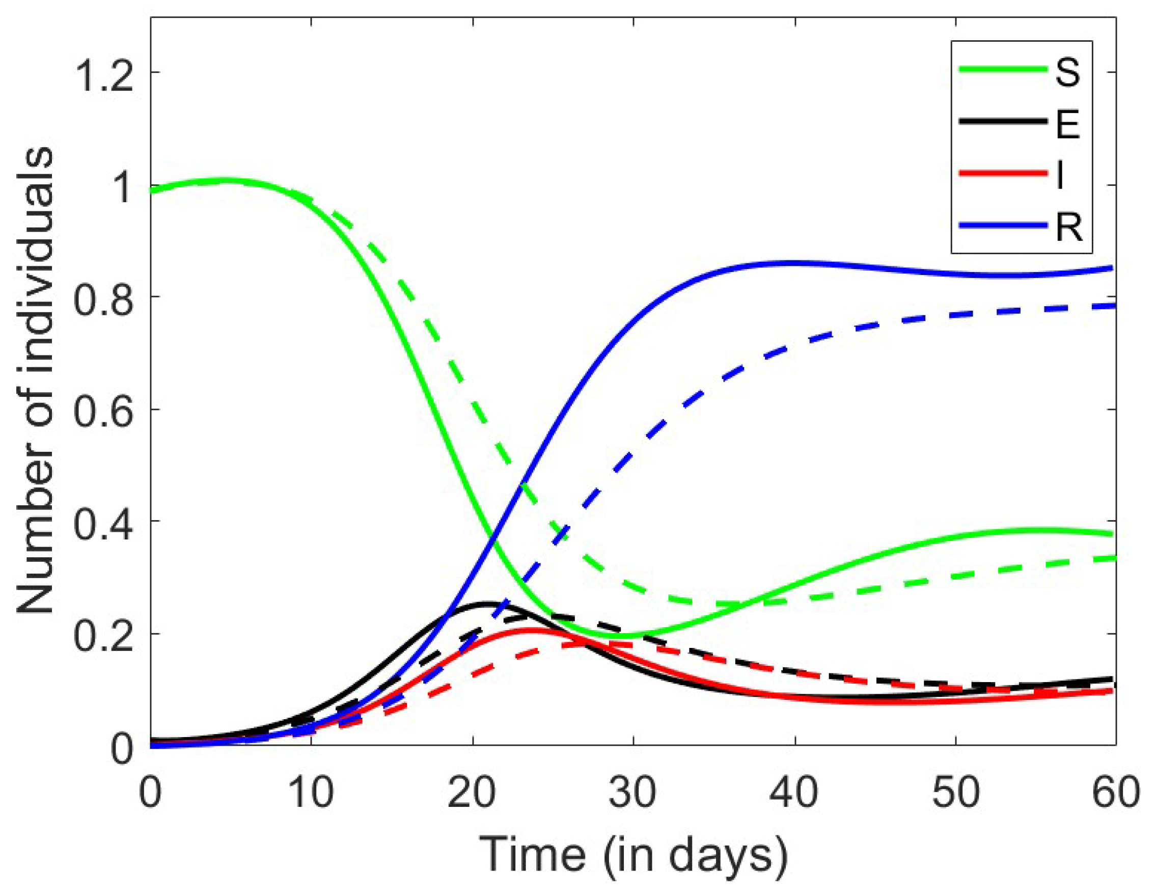 Axioms 13 00545 g012