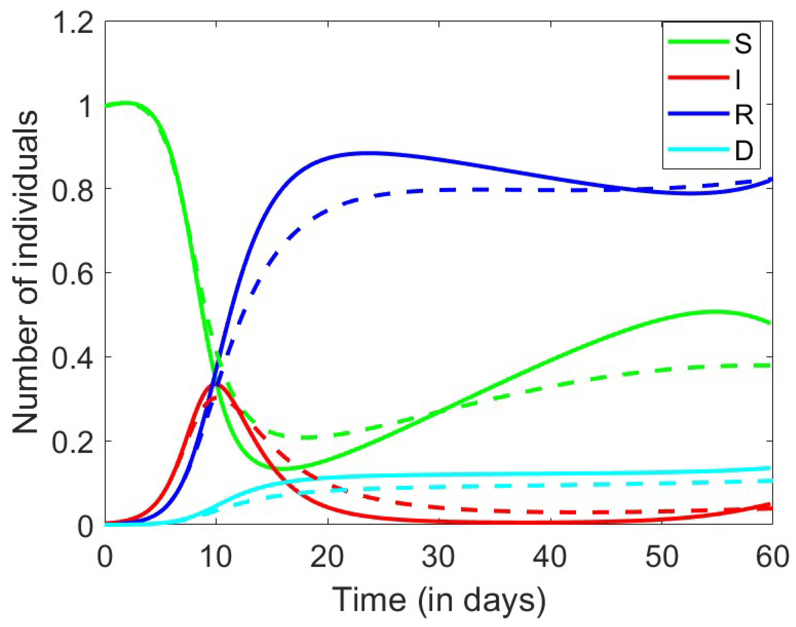 Axioms 13 00545 g016