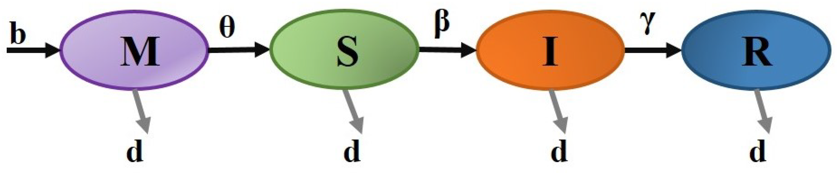 Axioms 13 00545 g018