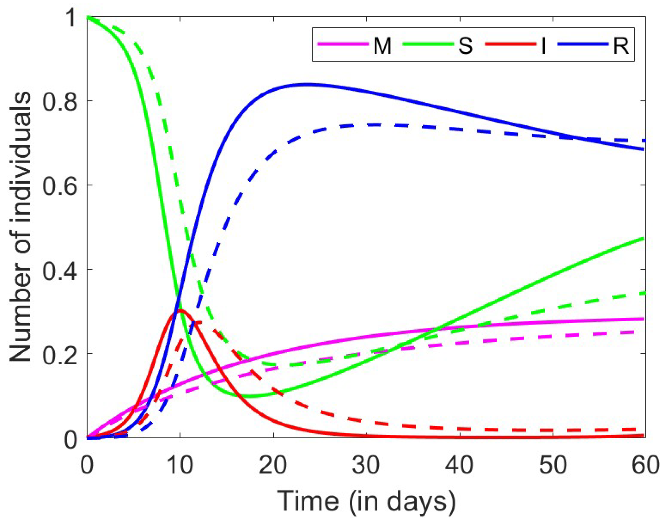 Axioms 13 00545 g019