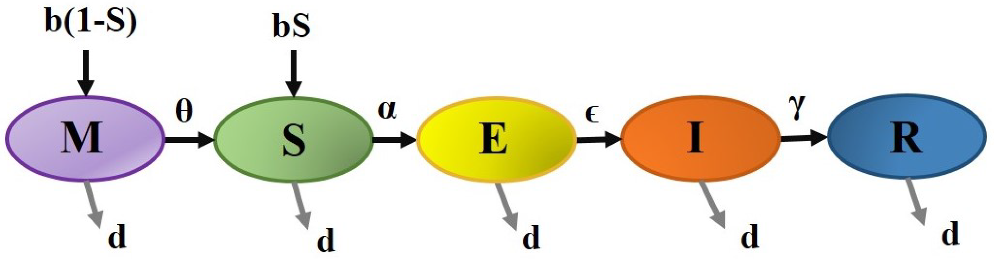 Axioms 13 00545 g020