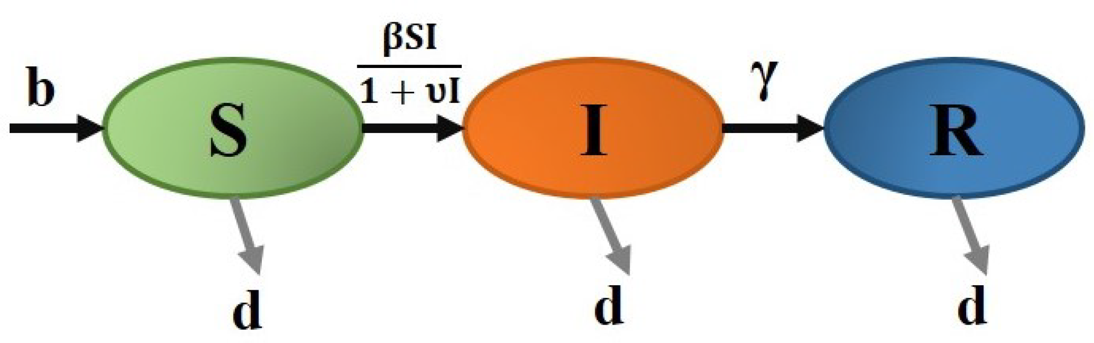 Axioms 13 00545 g022