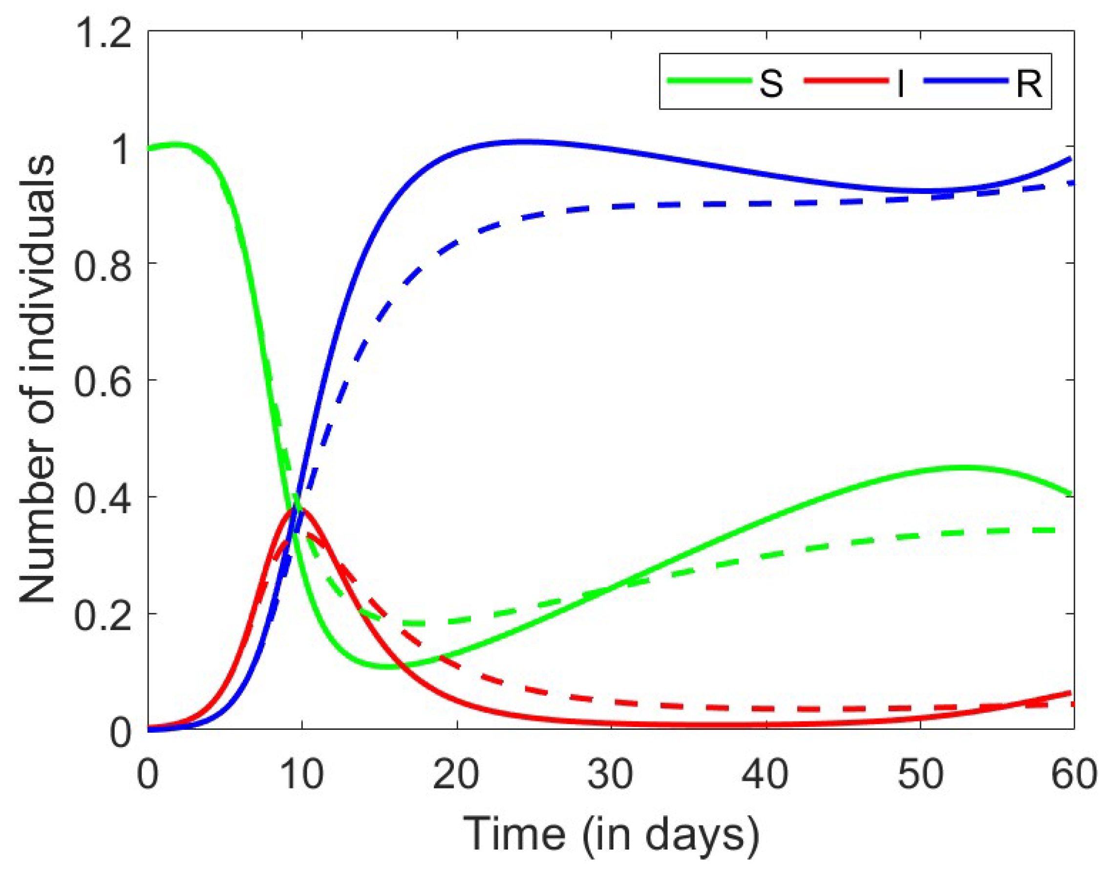 Axioms 13 00545 g023