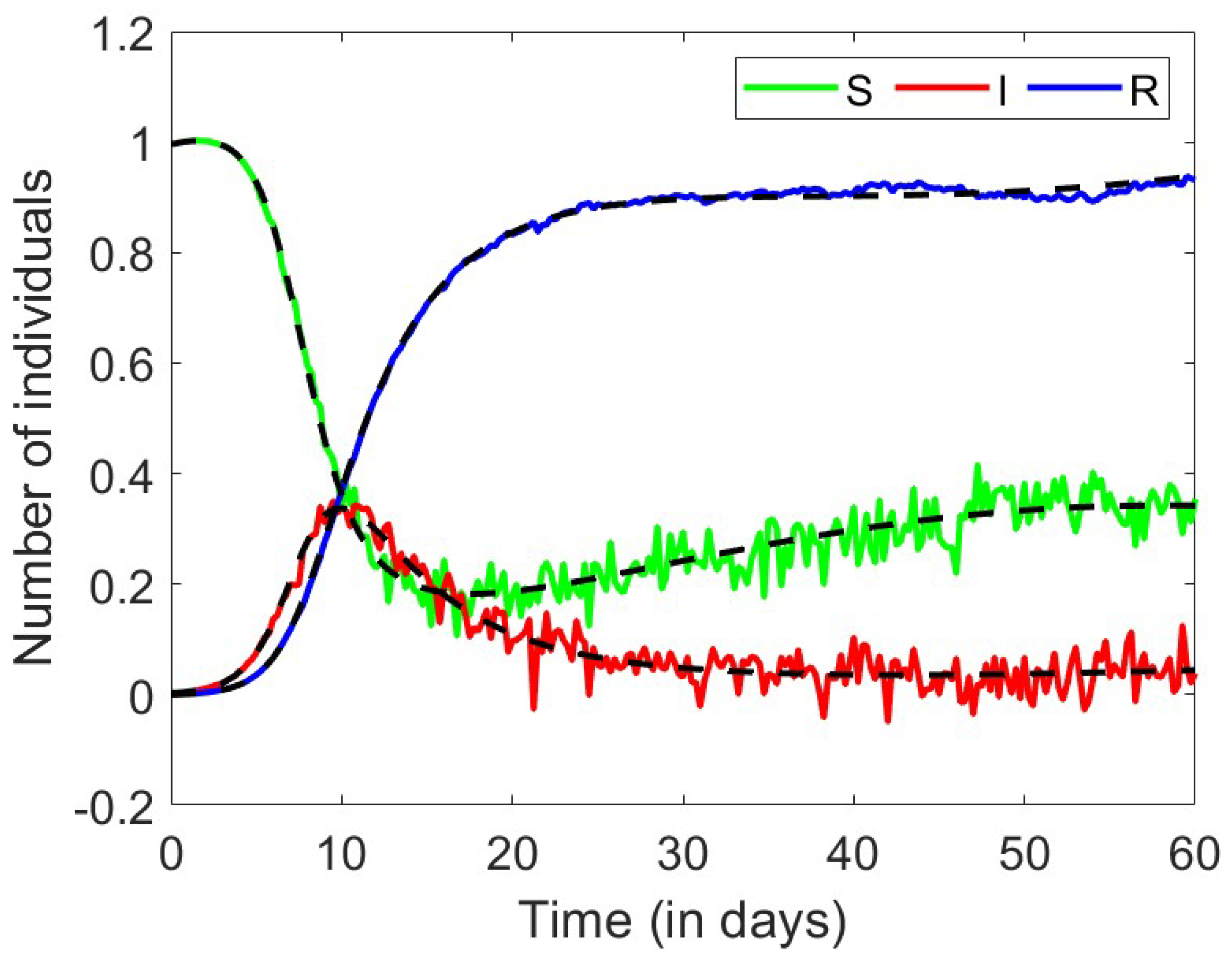 Axioms 13 00545 g027