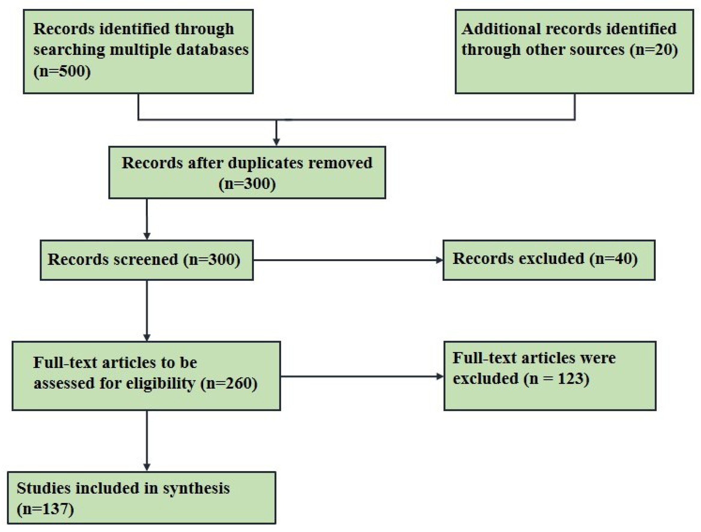 Axioms 13 00545 g028