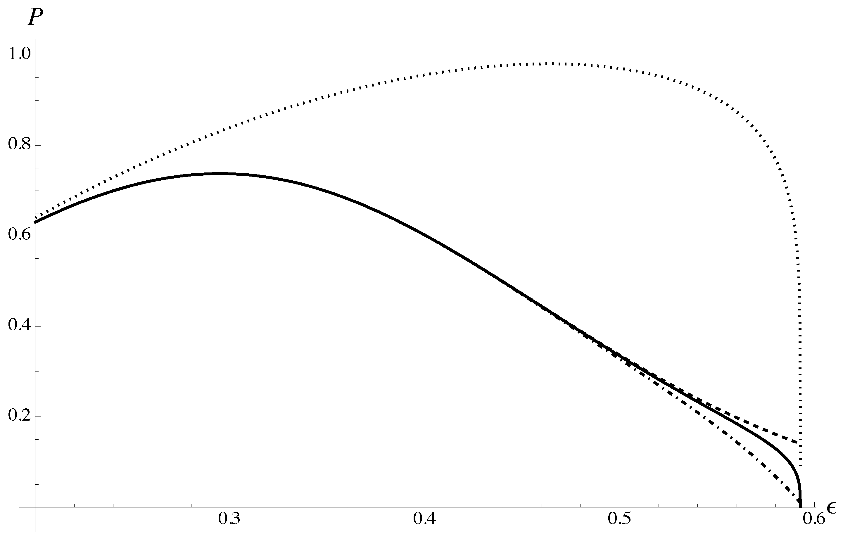 Axioms 13 00547 g003 Axioms 13 00547 g003