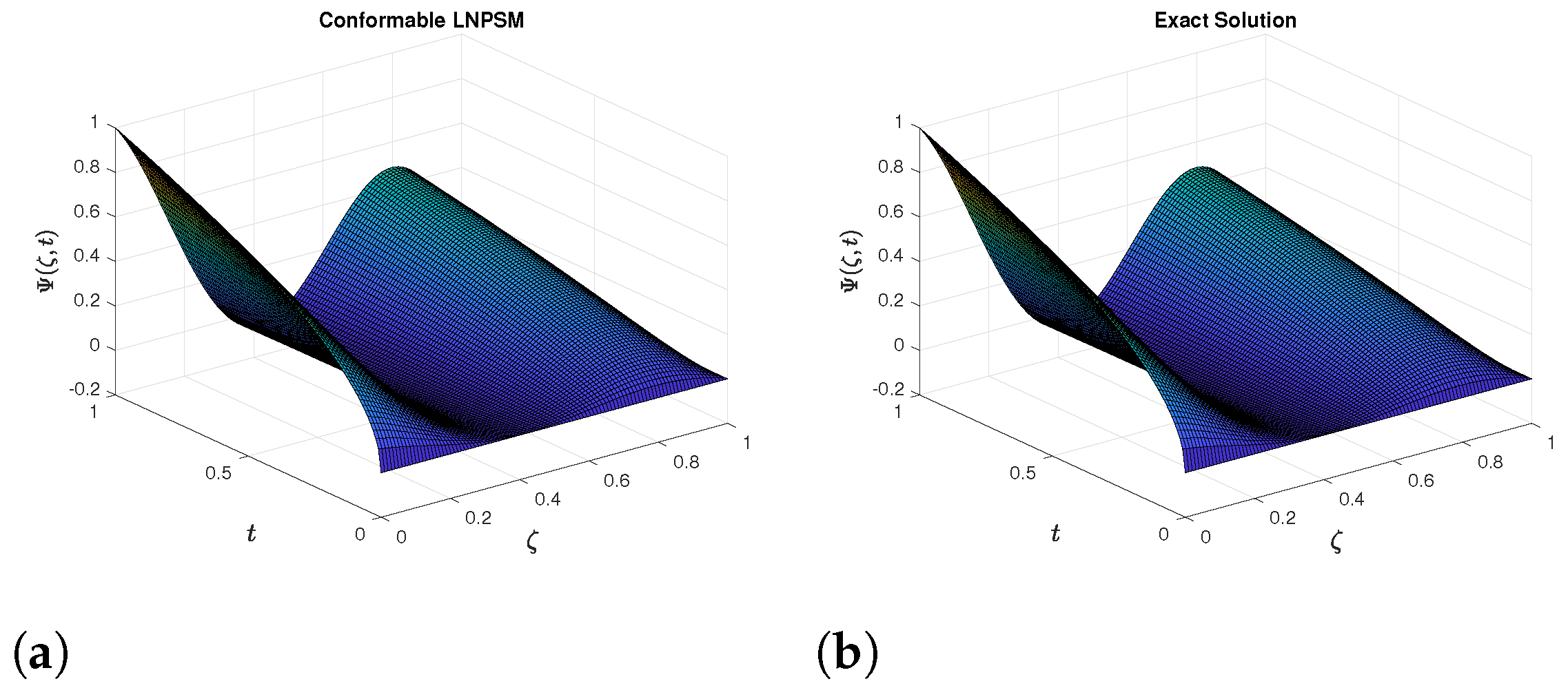 Axioms 13 00551 g001