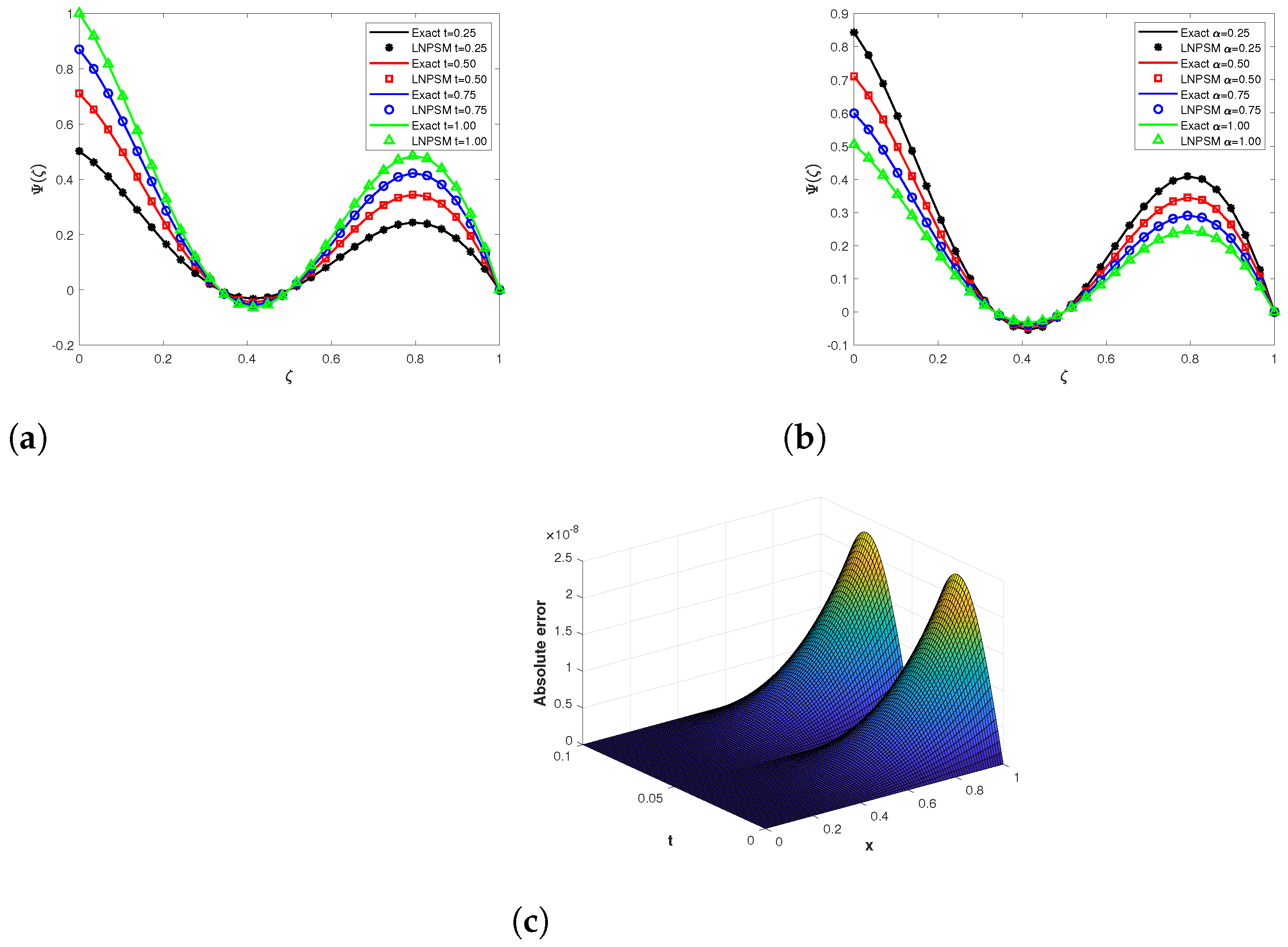 Axioms 13 00551 g002