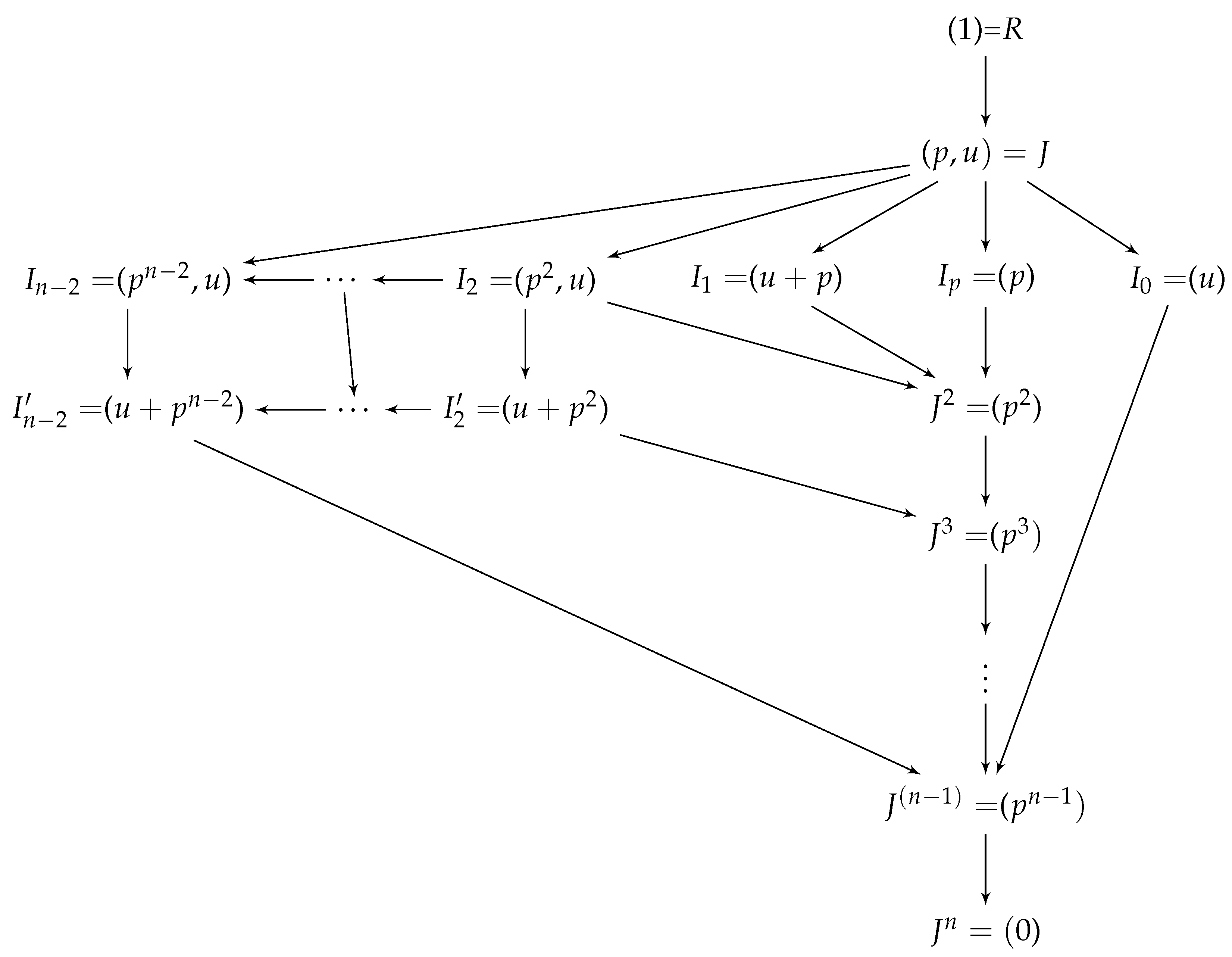 Axioms 13 00552 g001