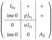 Axioms 13 00552 i002