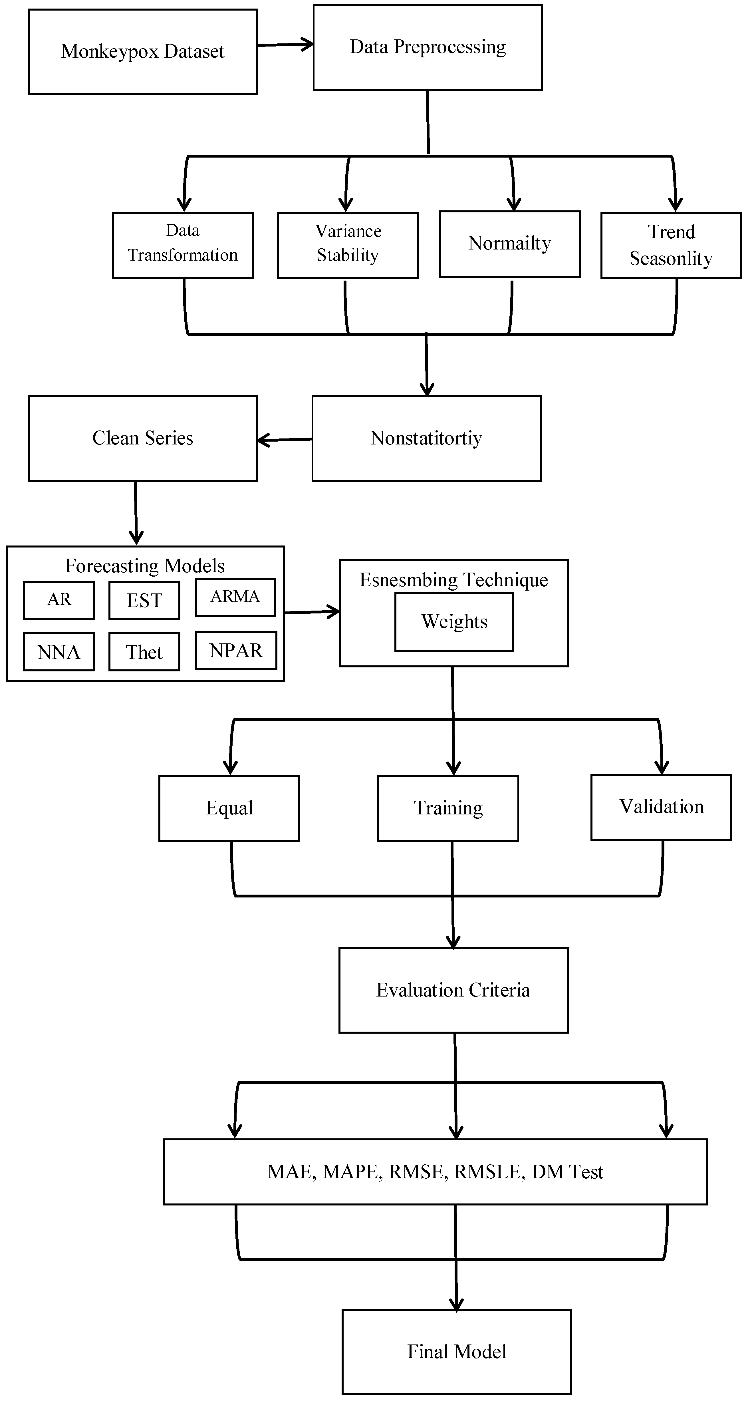 Axioms 13 00554 g001