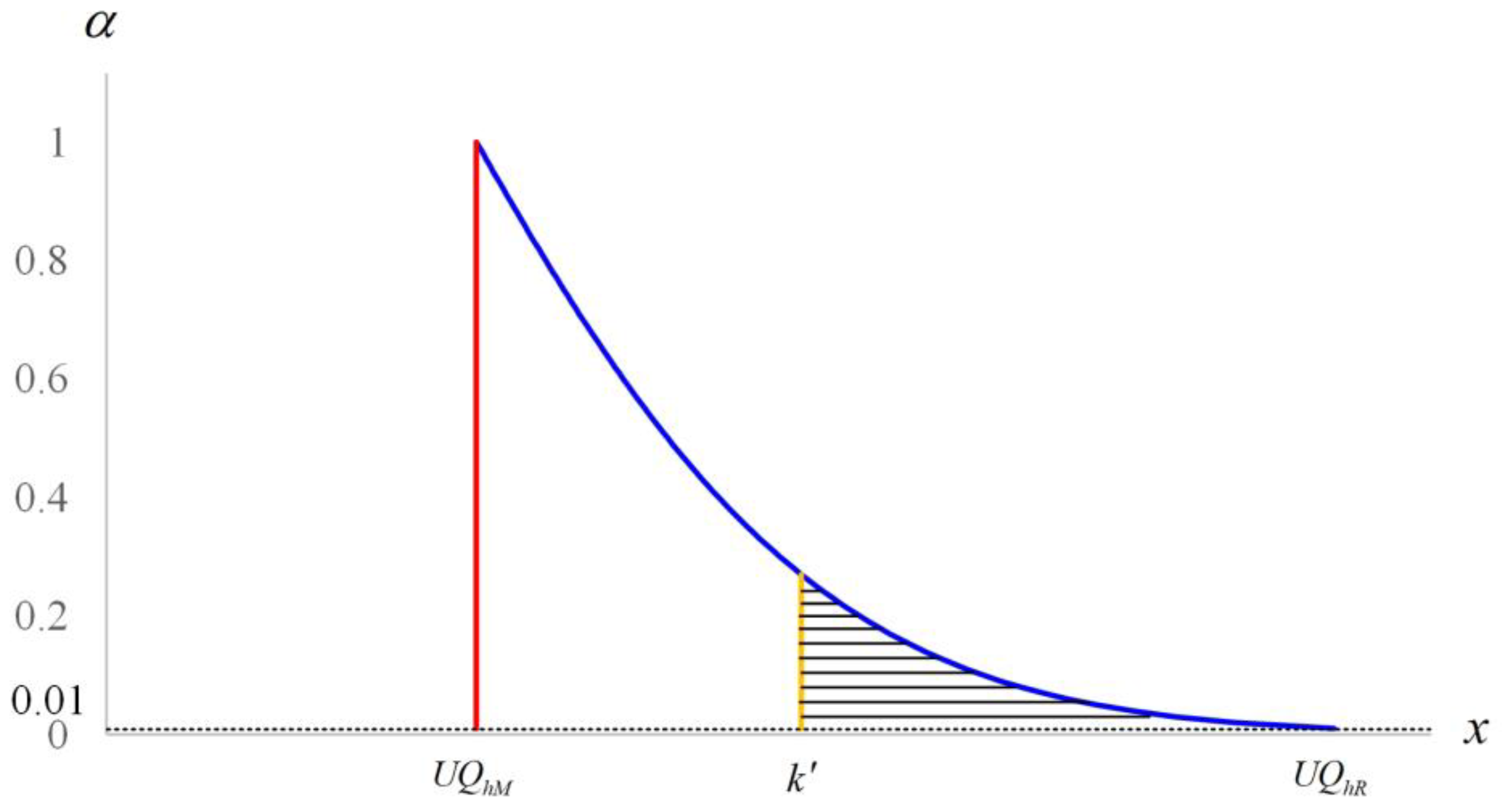 Axioms 13 00555 g001