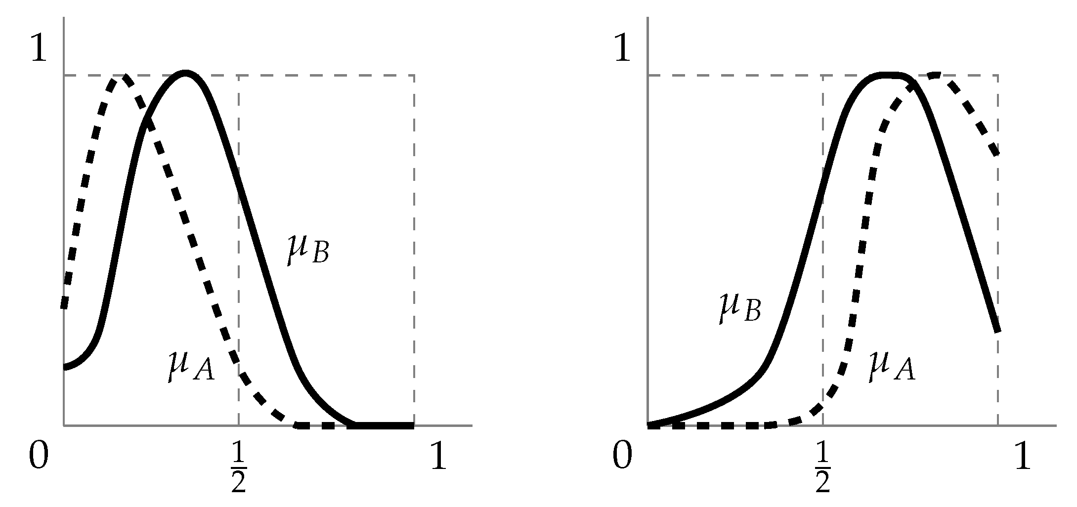 Axioms 13 00556 g011