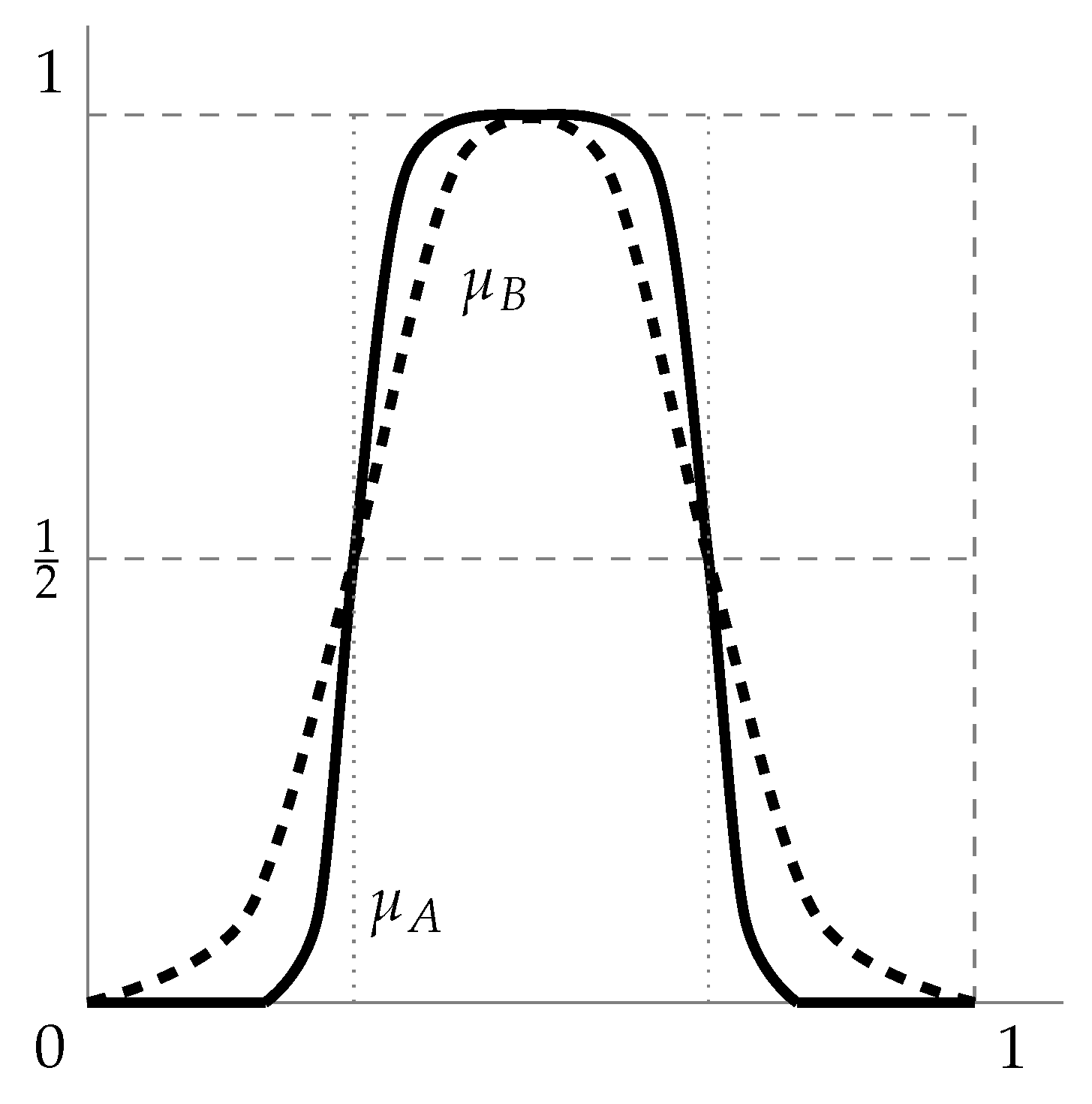 Axioms 13 00556 g017