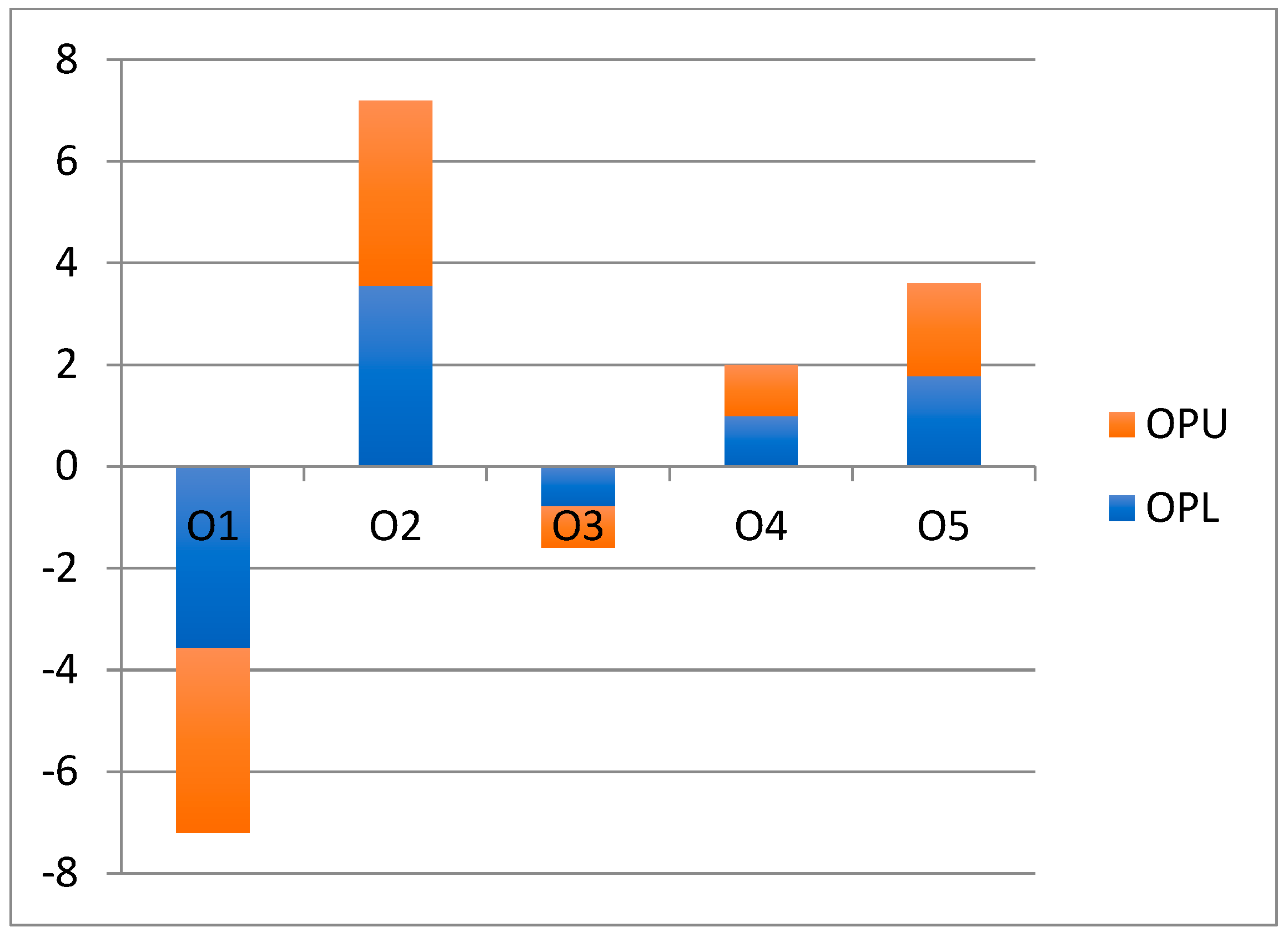 Axioms 13 00559 ch002