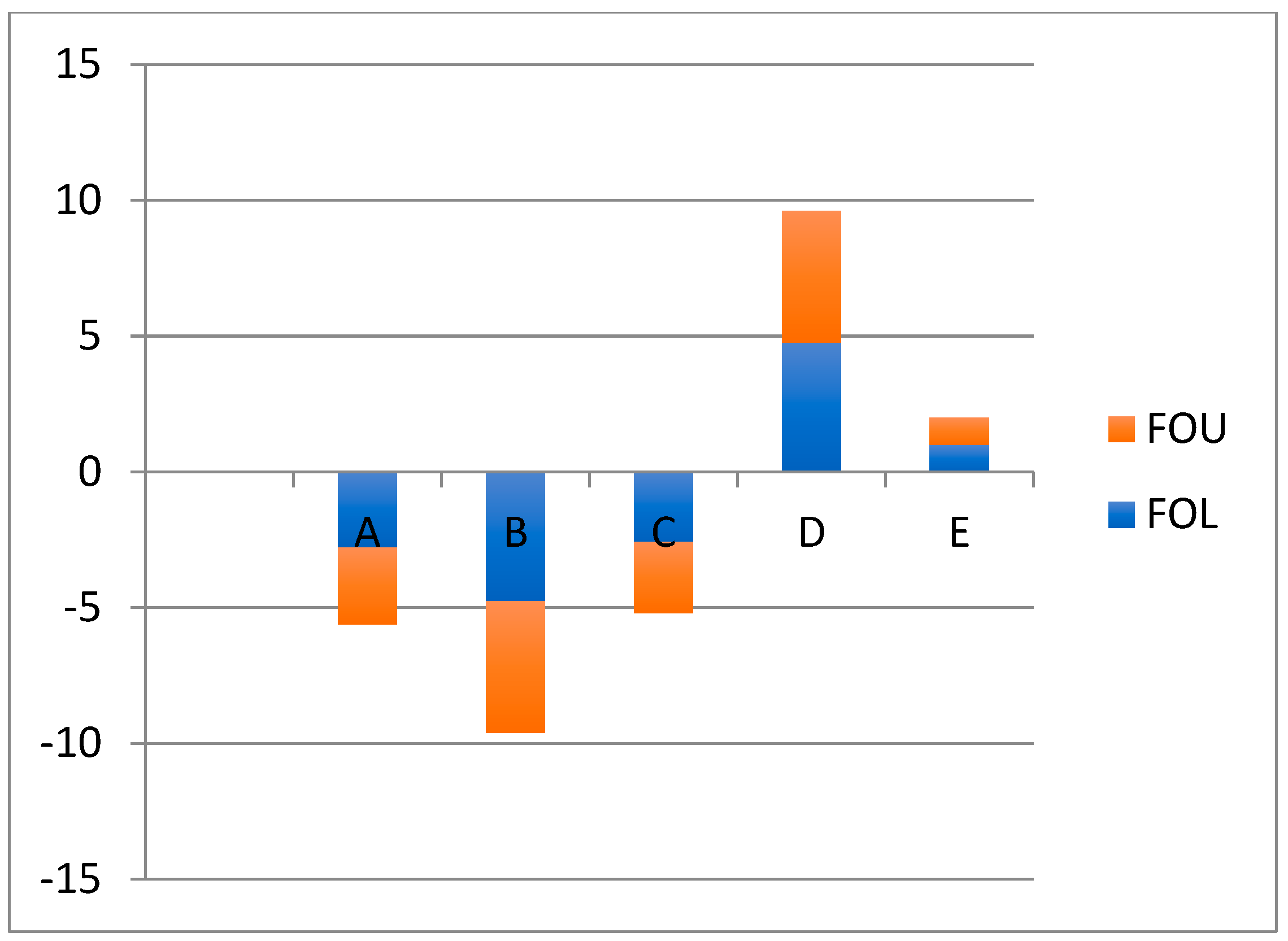 Axioms 13 00559 ch003