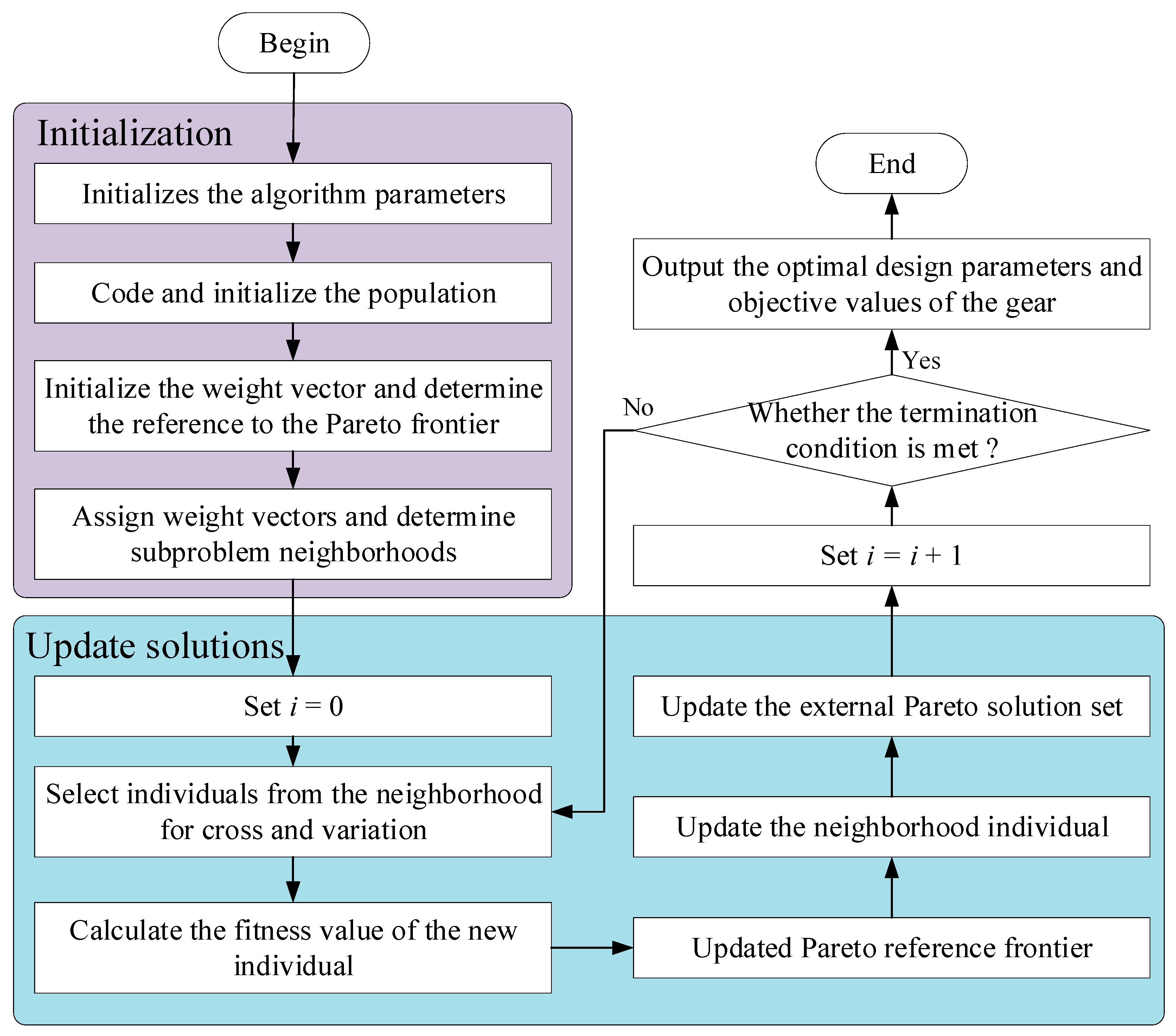 Axioms 13 00560 g005