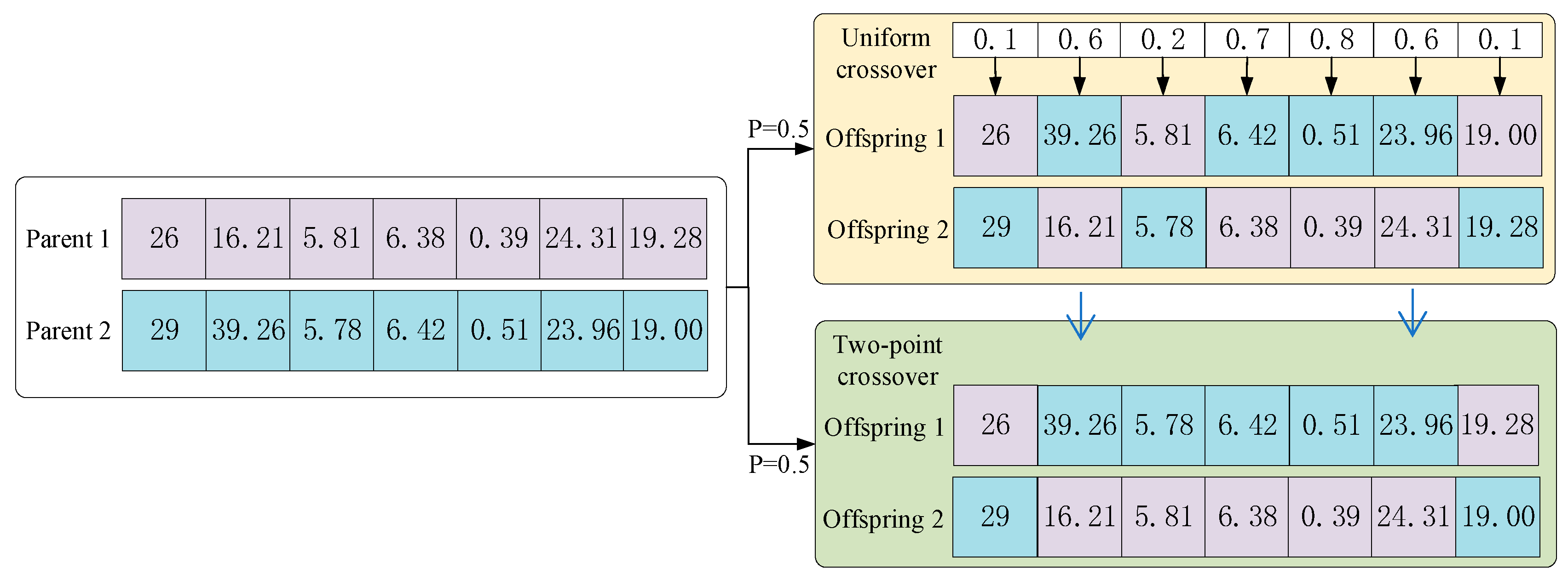 Axioms 13 00560 g007