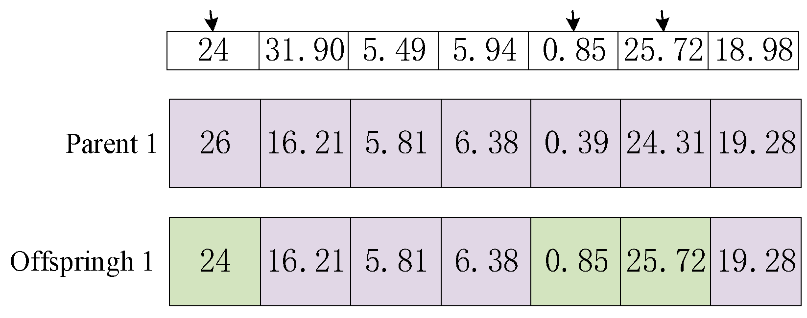 Axioms 13 00560 g008