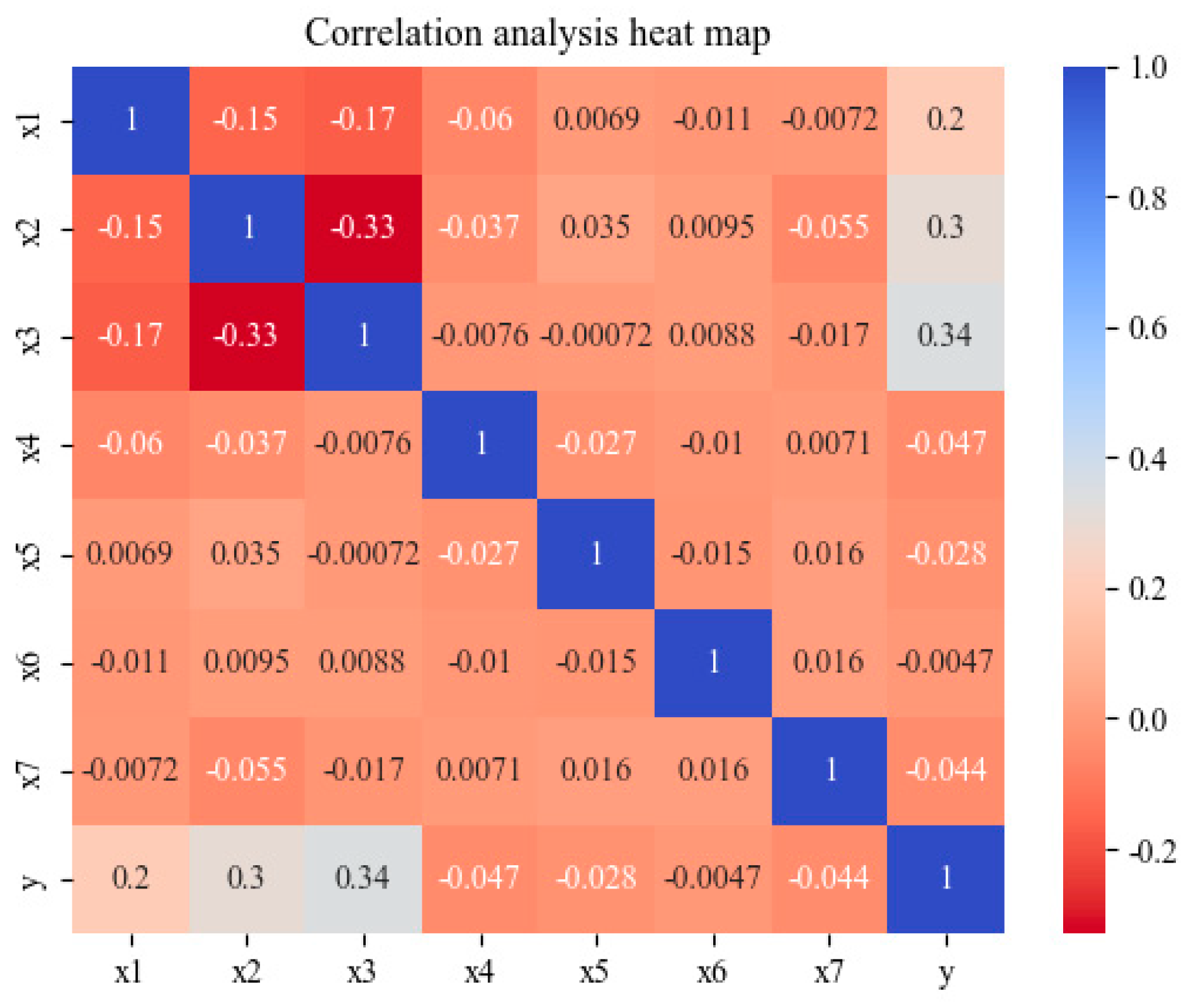 Axioms 13 00560 g011