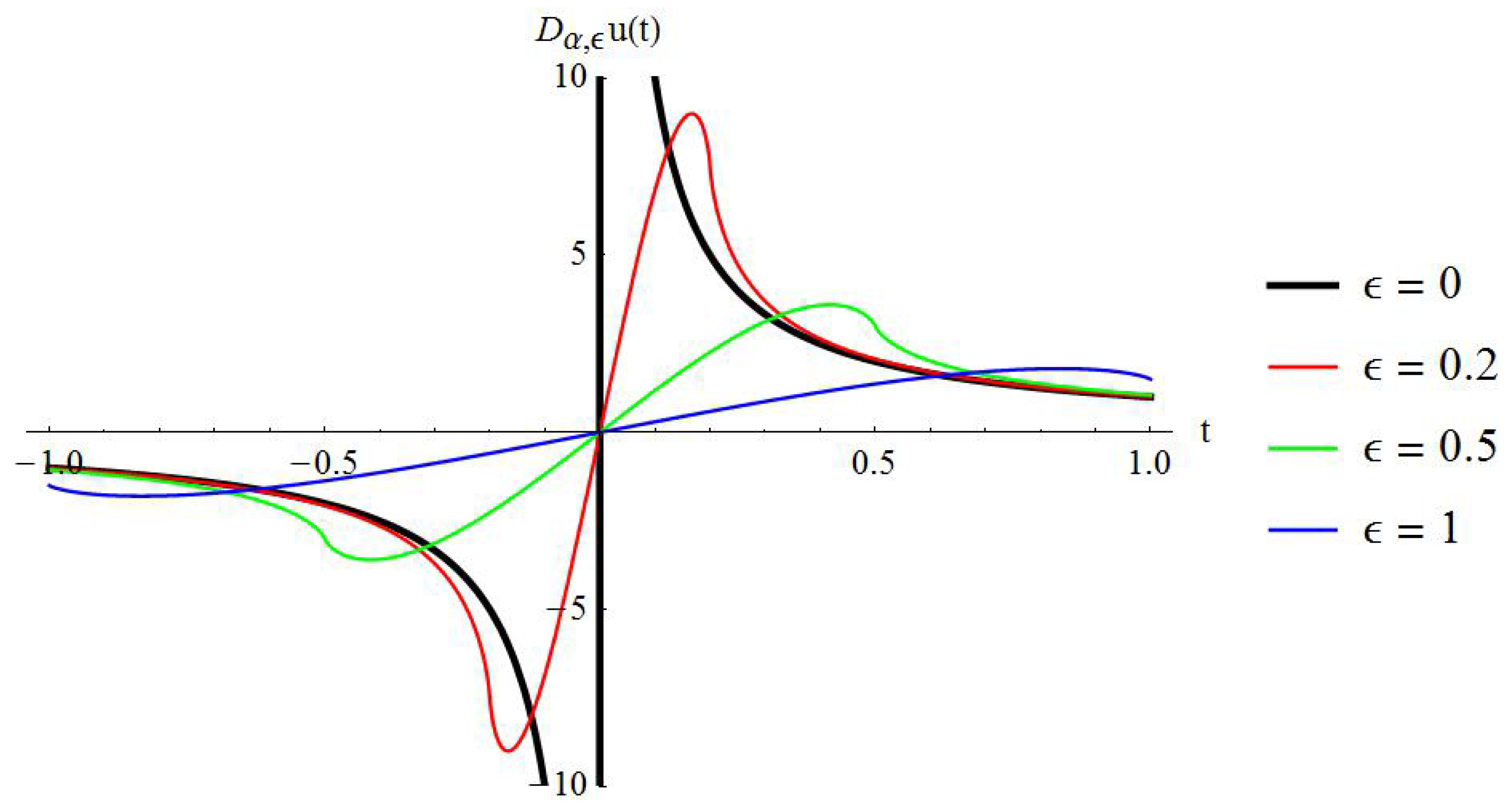 Axioms 13 00567 g001