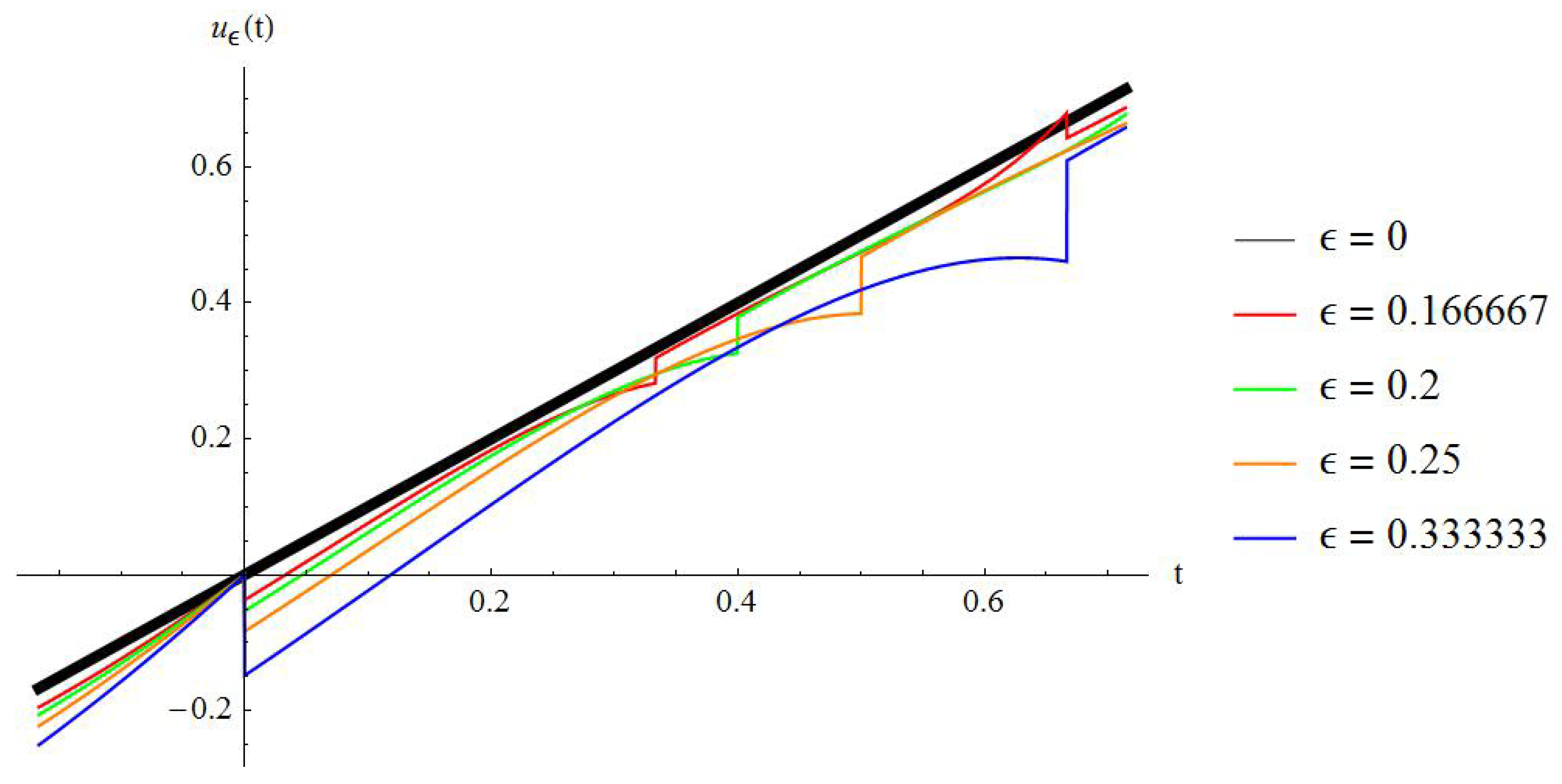 Axioms 13 00567 g002