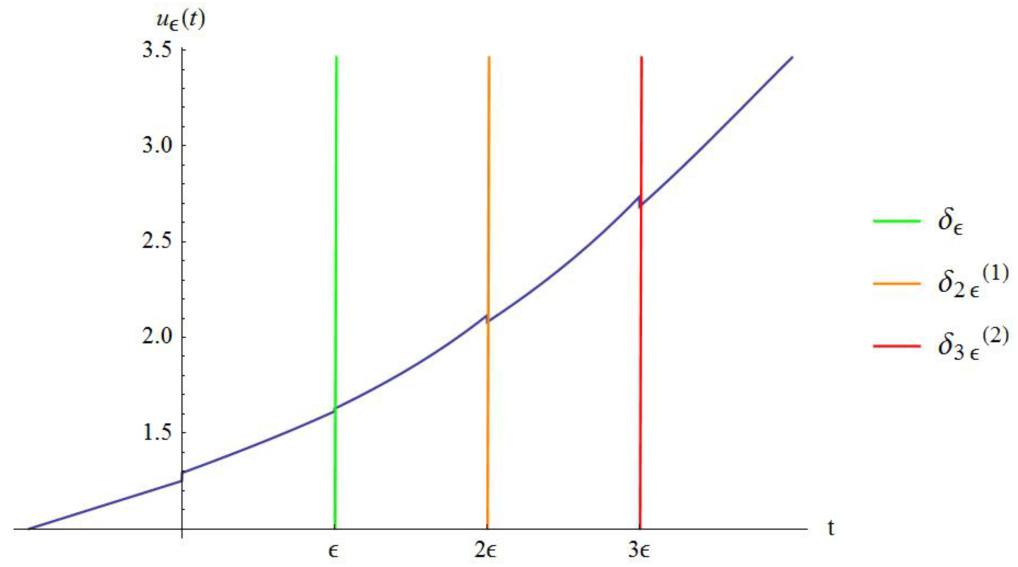 Axioms 13 00567 g003