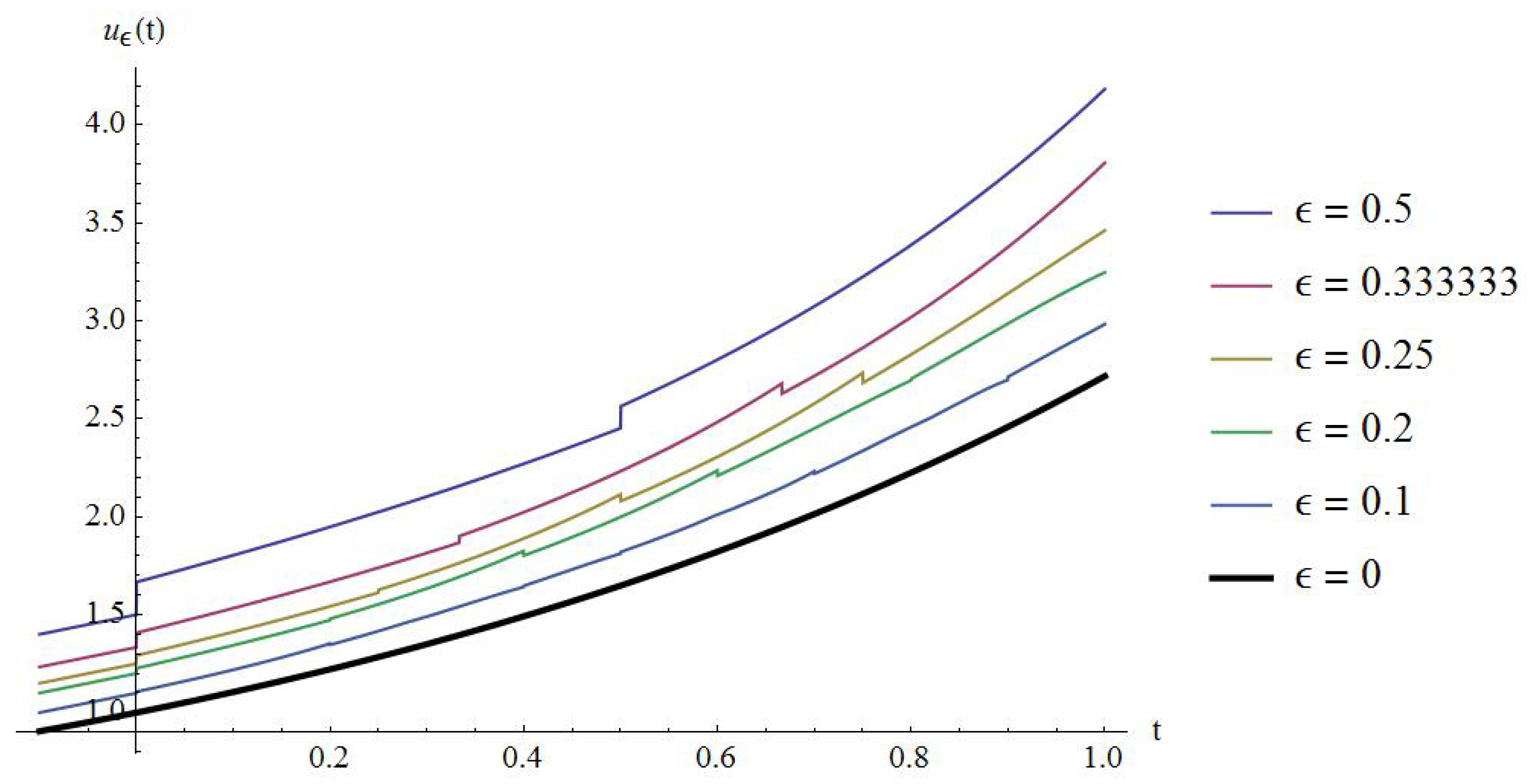 Axioms 13 00567 g004