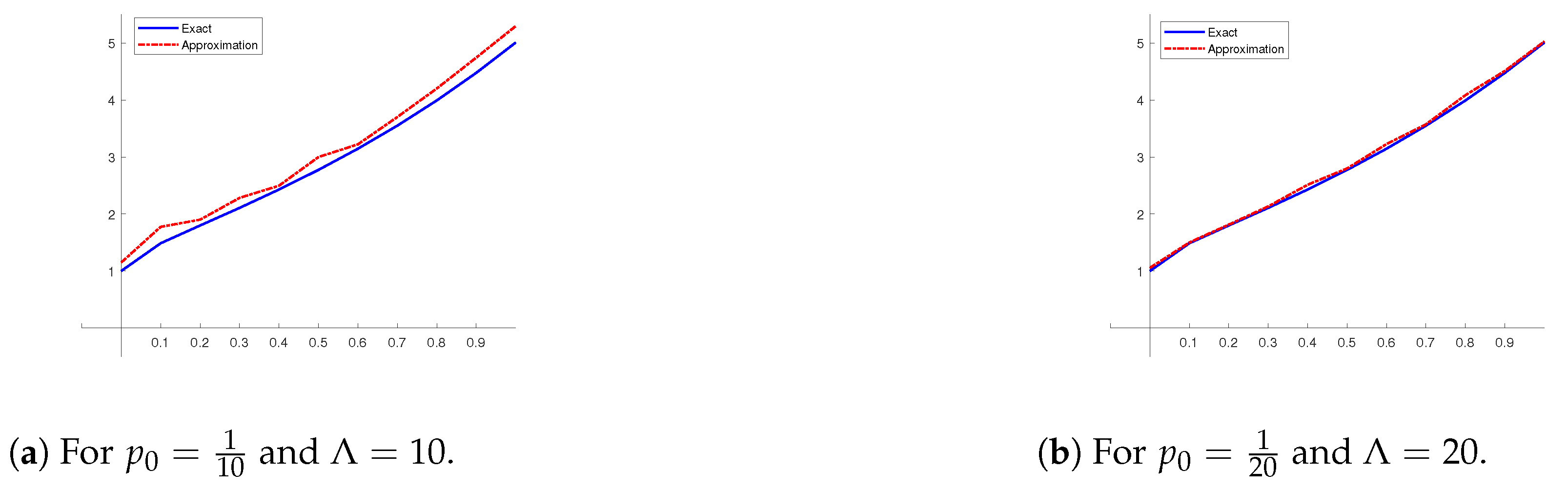 Axioms 13 00570 g001