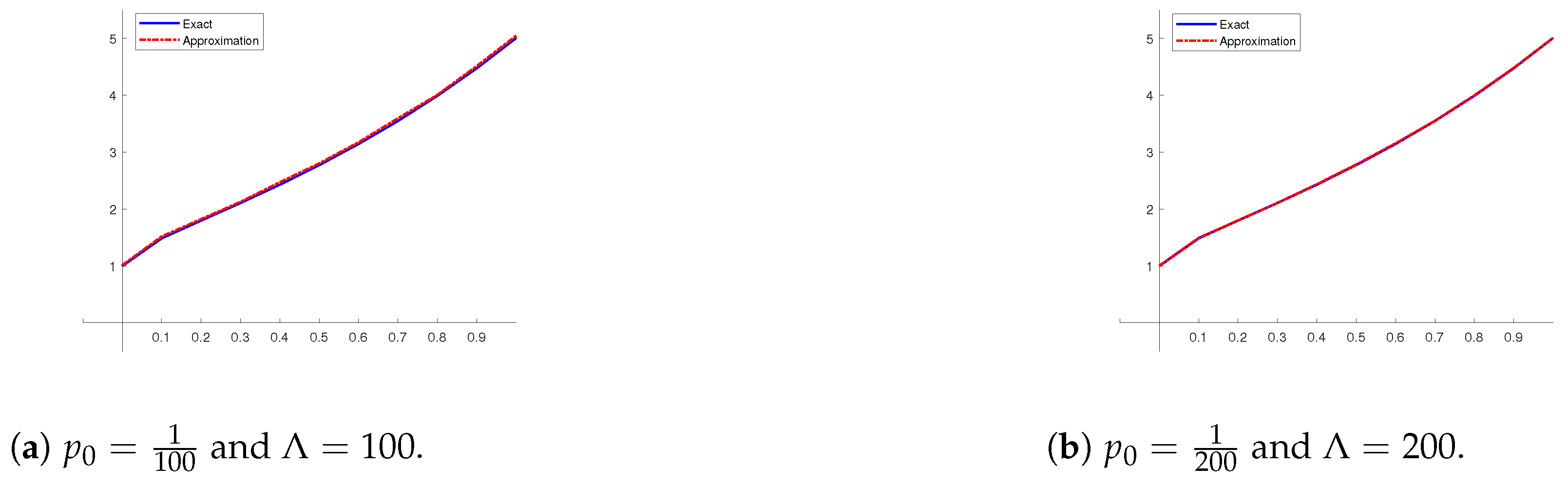 Axioms 13 00570 g002