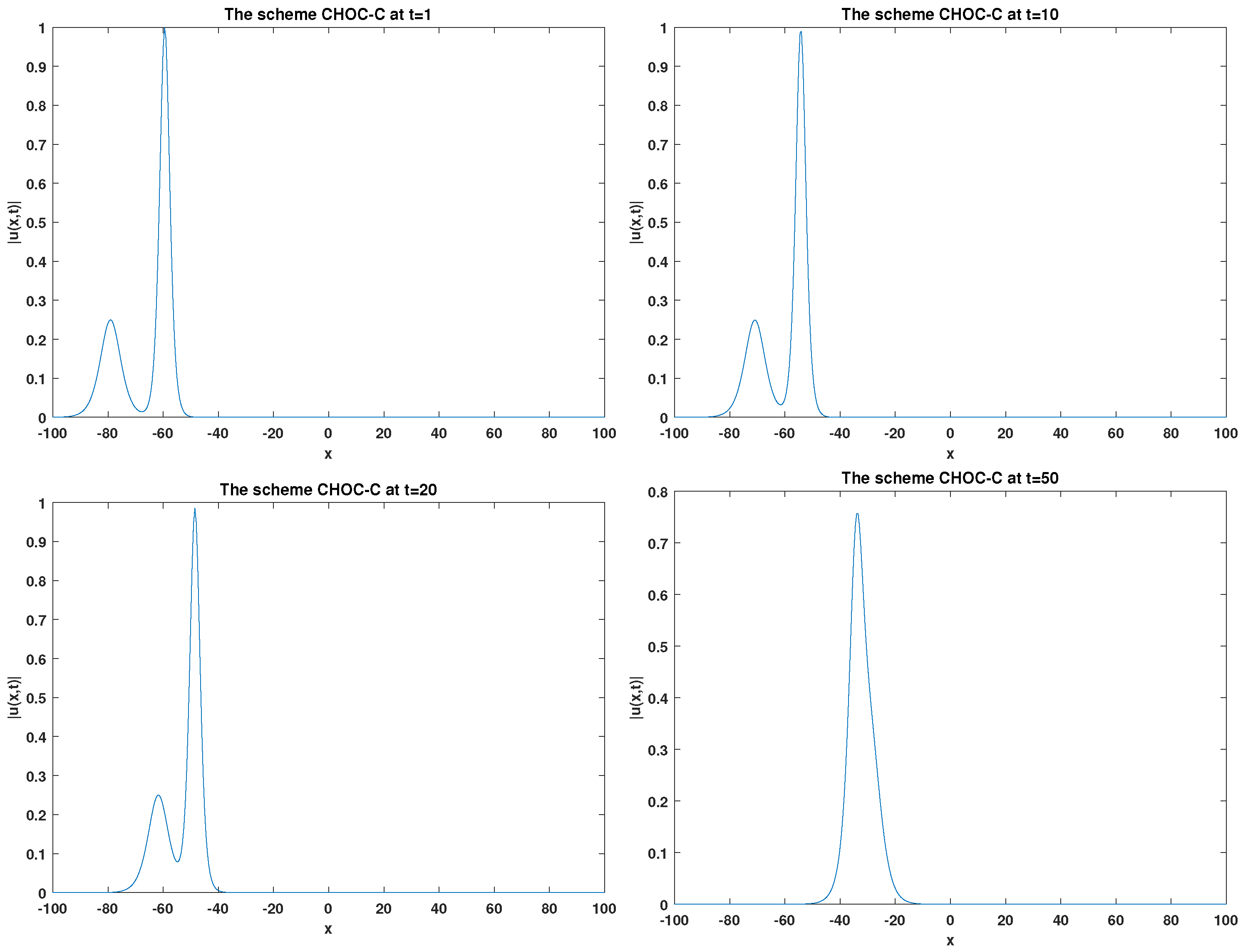 Axioms 13 00574 g001 Axioms 13 00574 g001