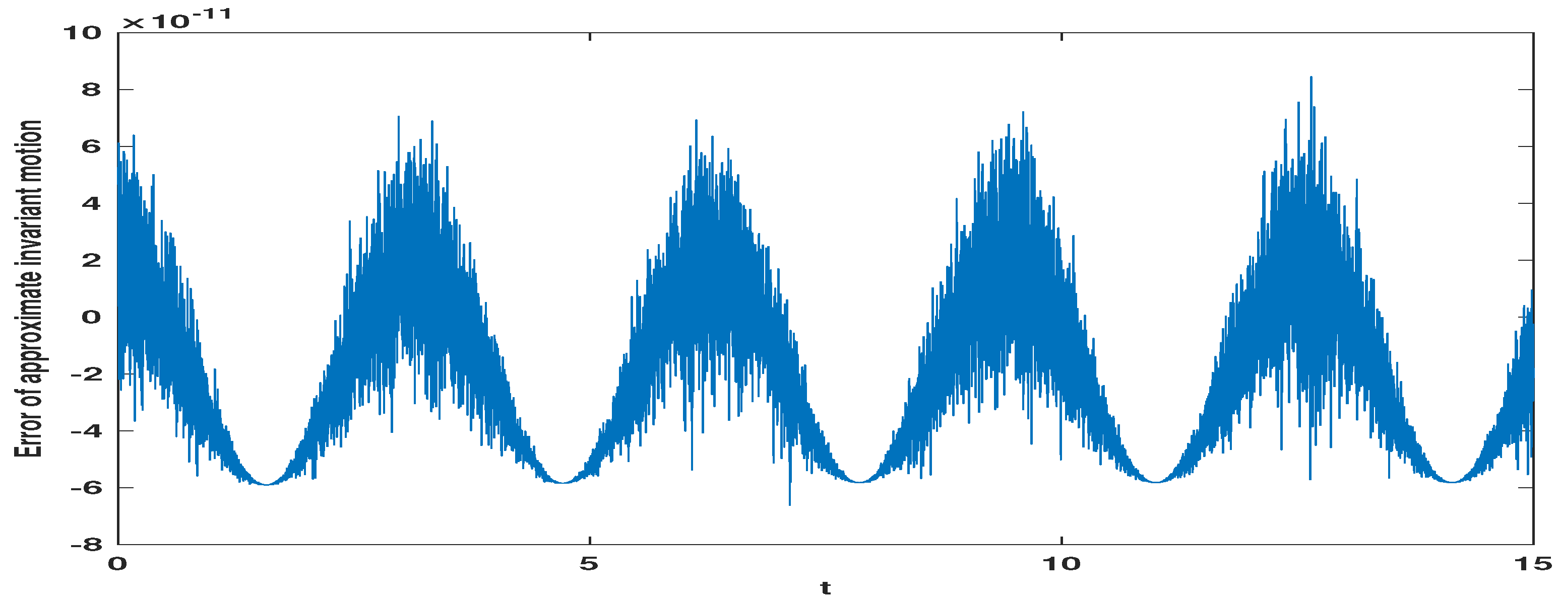 Axioms 13 00574 g003 Axioms 13 00574 g003