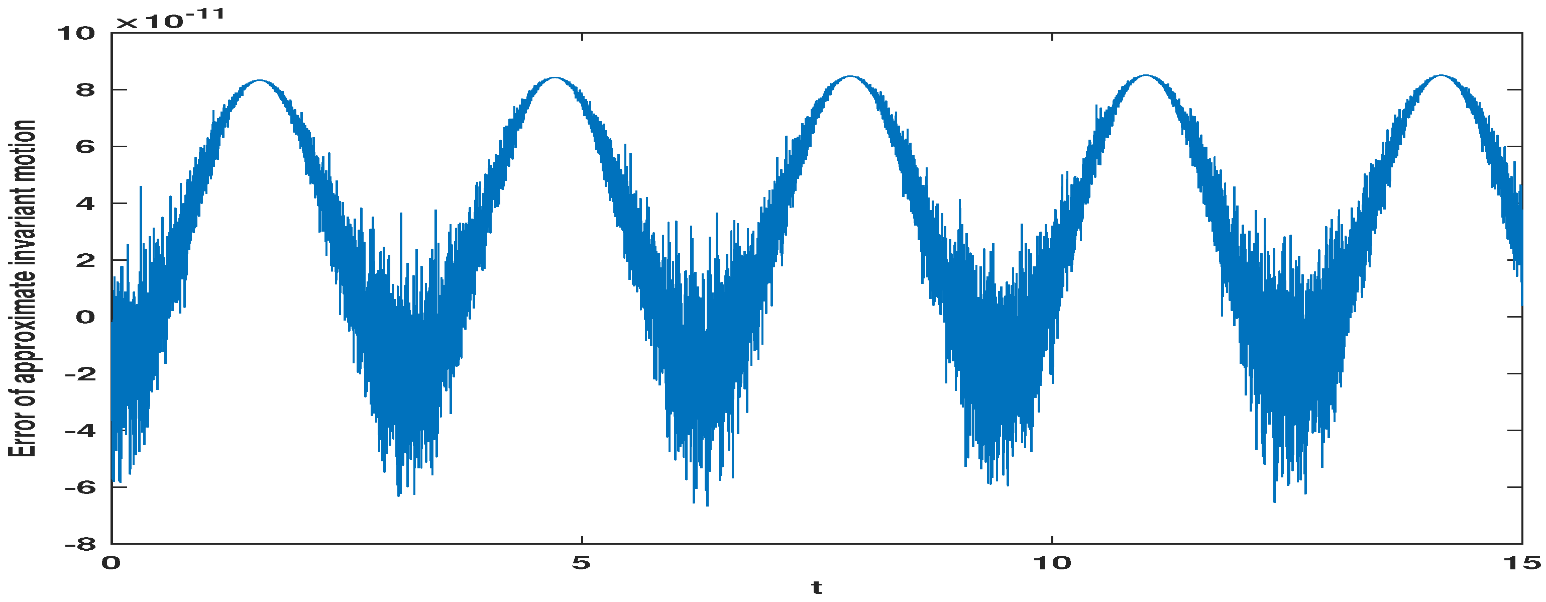 Axioms 13 00574 g004 Axioms 13 00574 g004