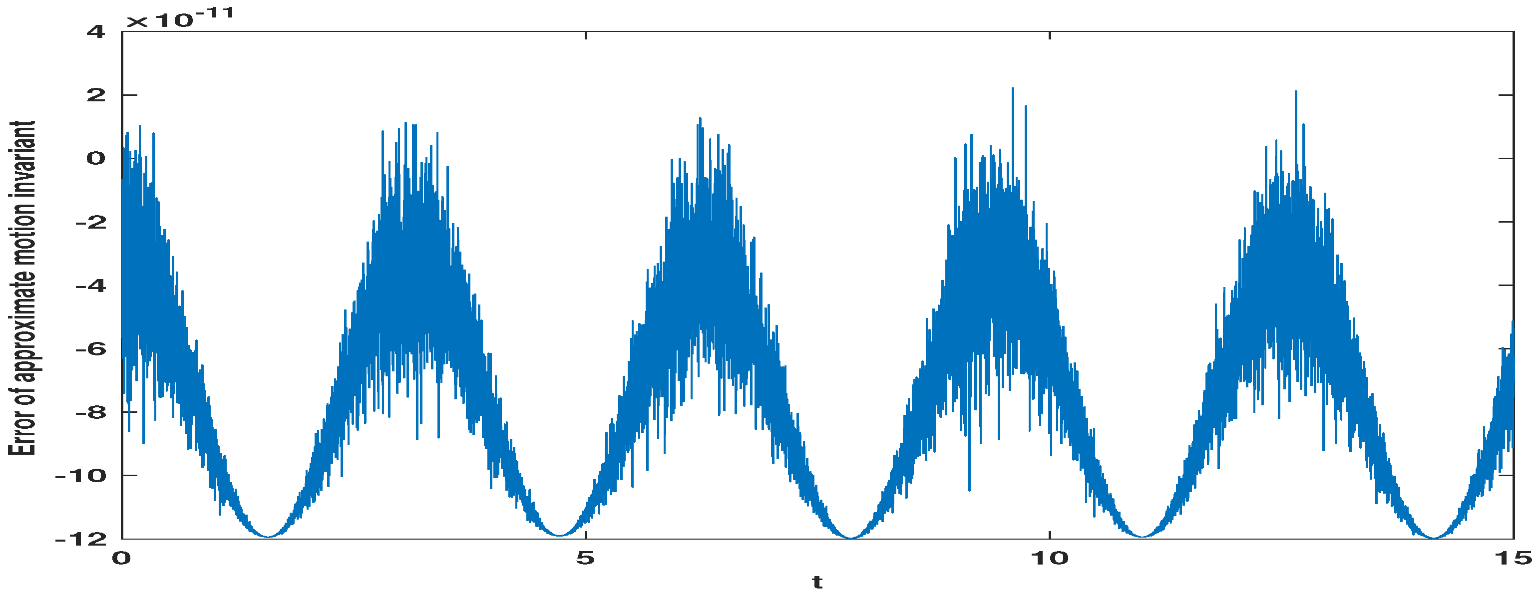 Axioms 13 00574 g005 Axioms 13 00574 g005