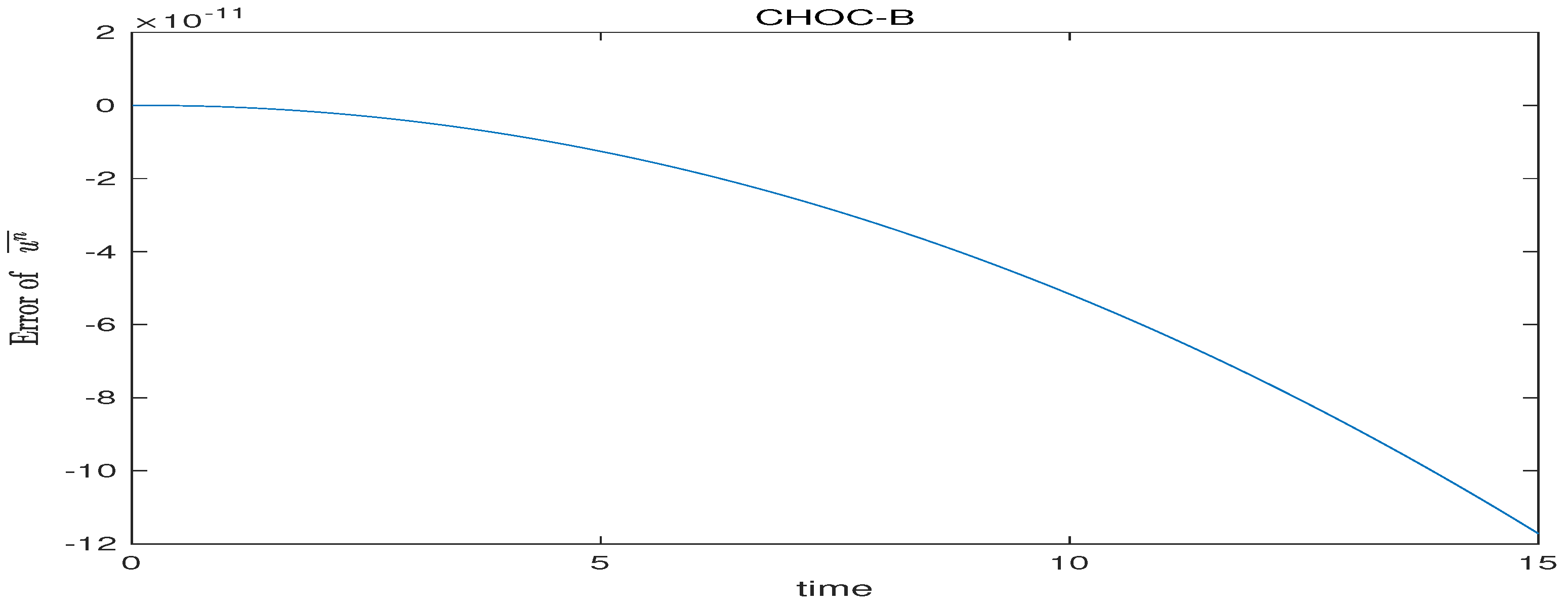 Axioms 13 00574 g007 Axioms 13 00574 g007